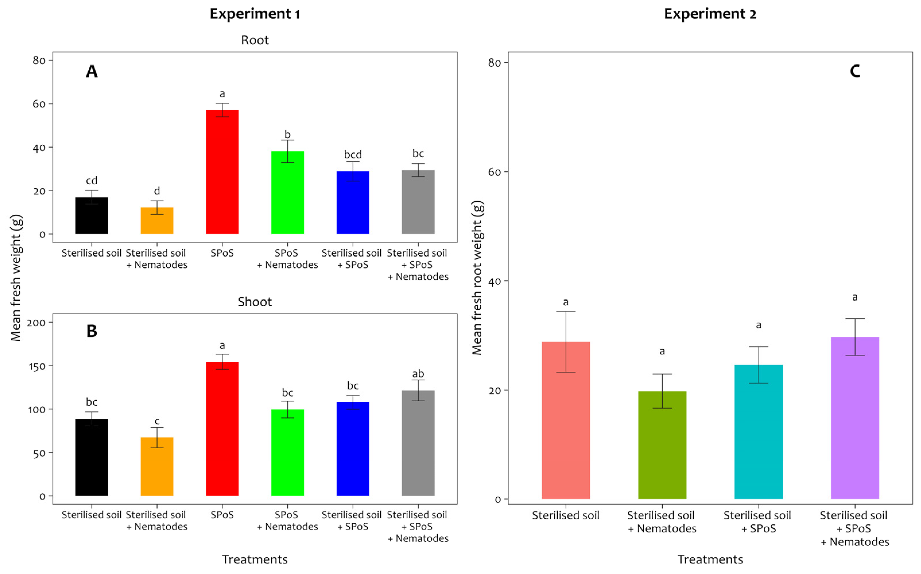 Agronomy 15 01040 g002