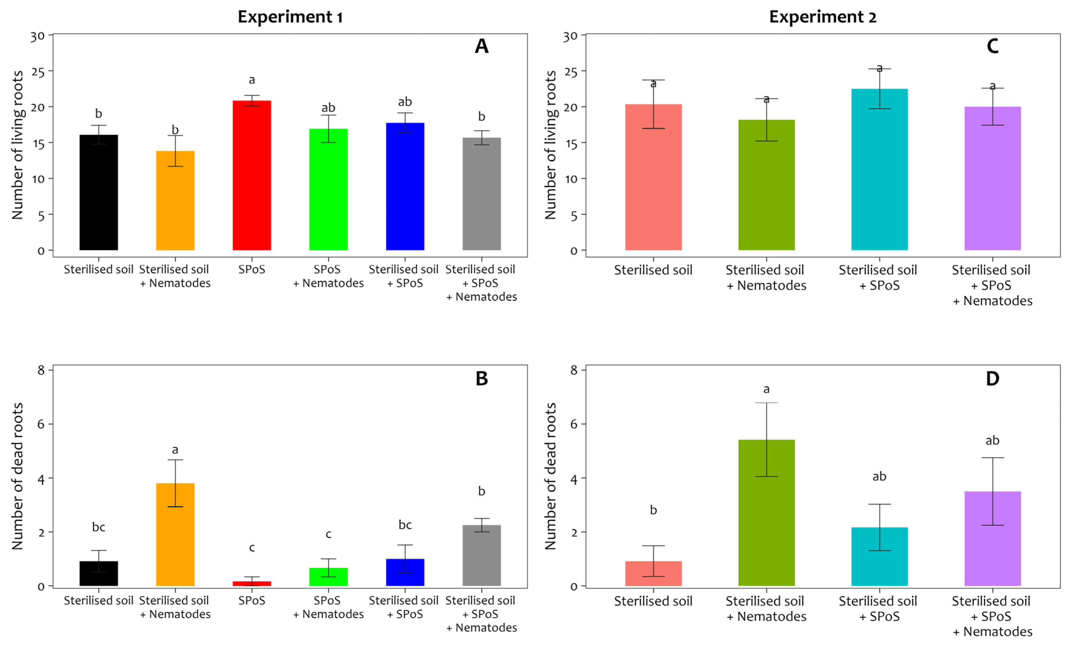 Agronomy 15 01040 g004