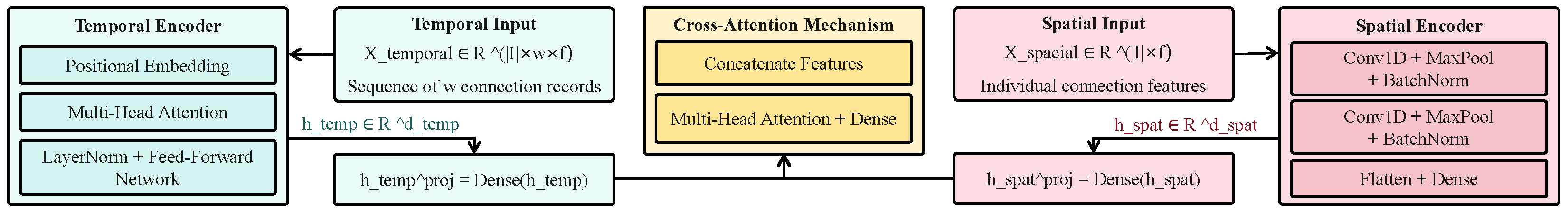 Agronomy 15 01041 g004