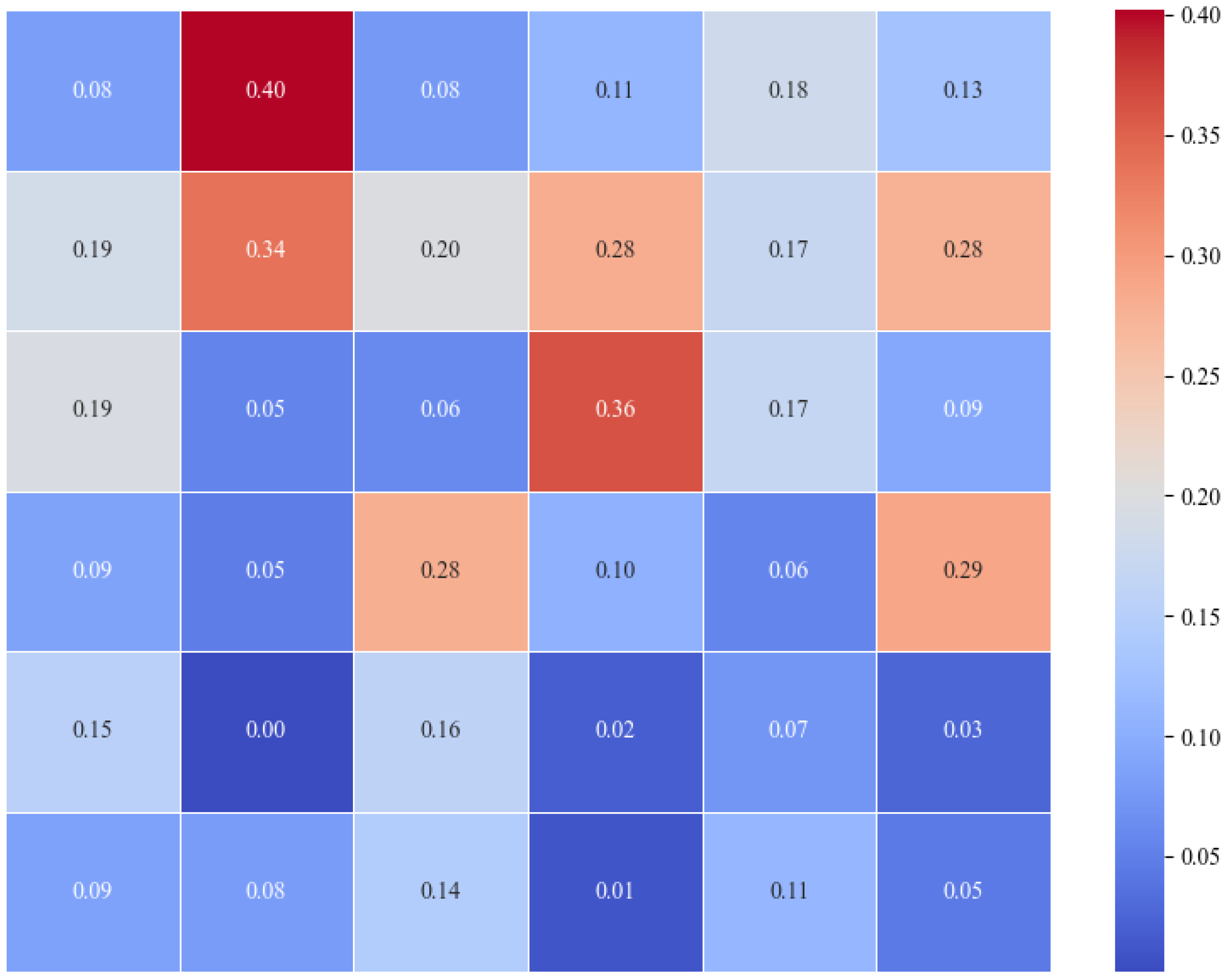 Agronomy 15 01041 g007