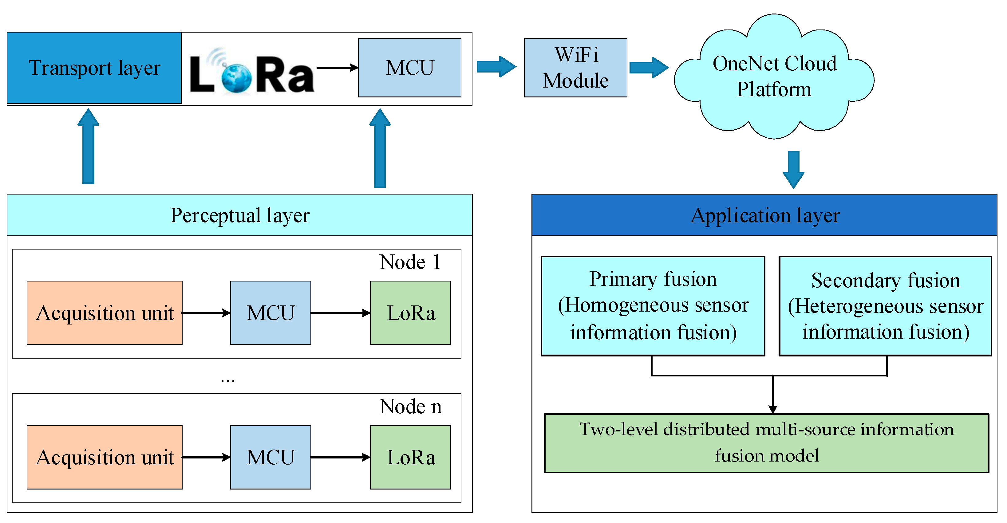 Agronomy 15 01044 g001