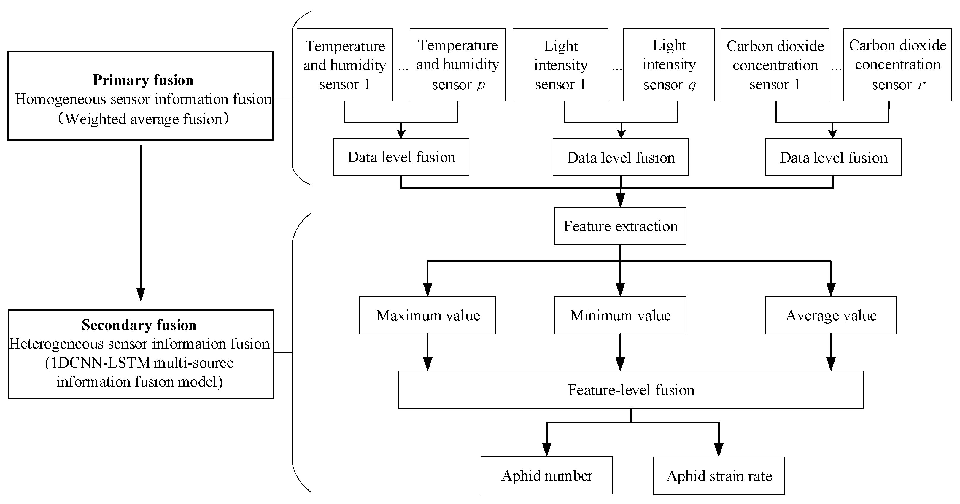 Agronomy 15 01044 g002