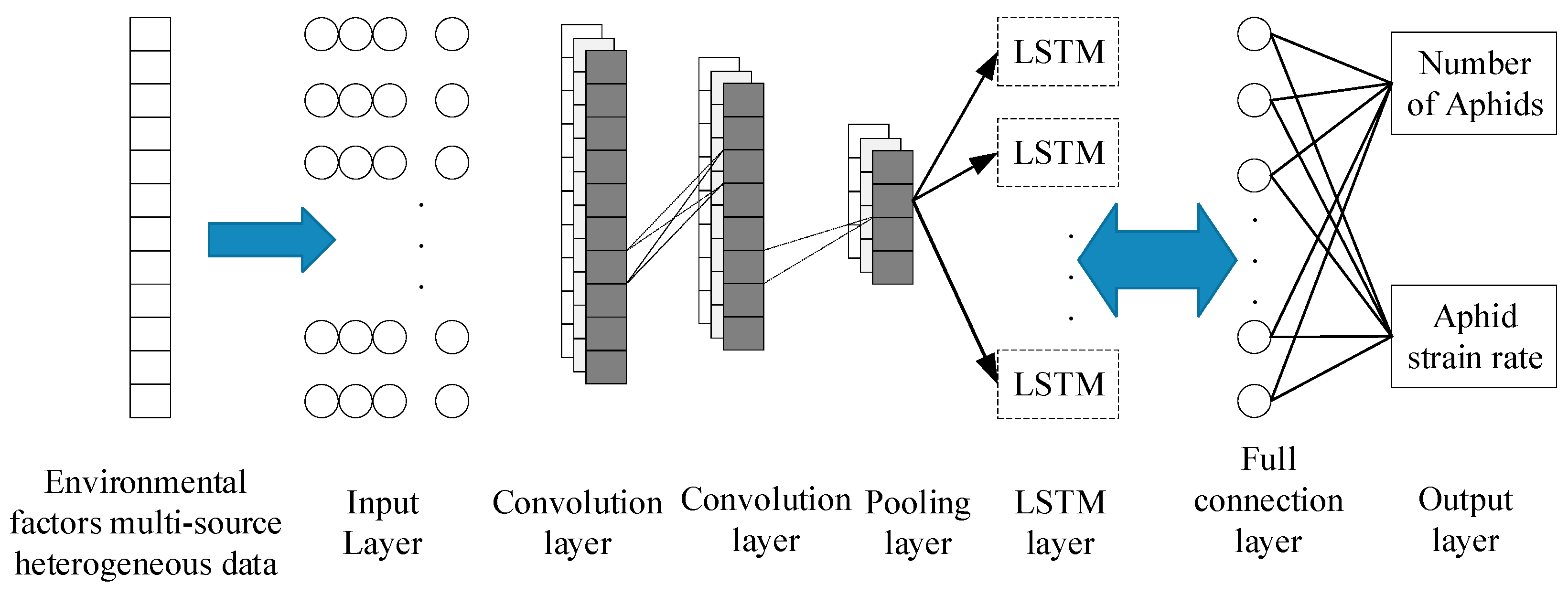 Agronomy 15 01044 g007