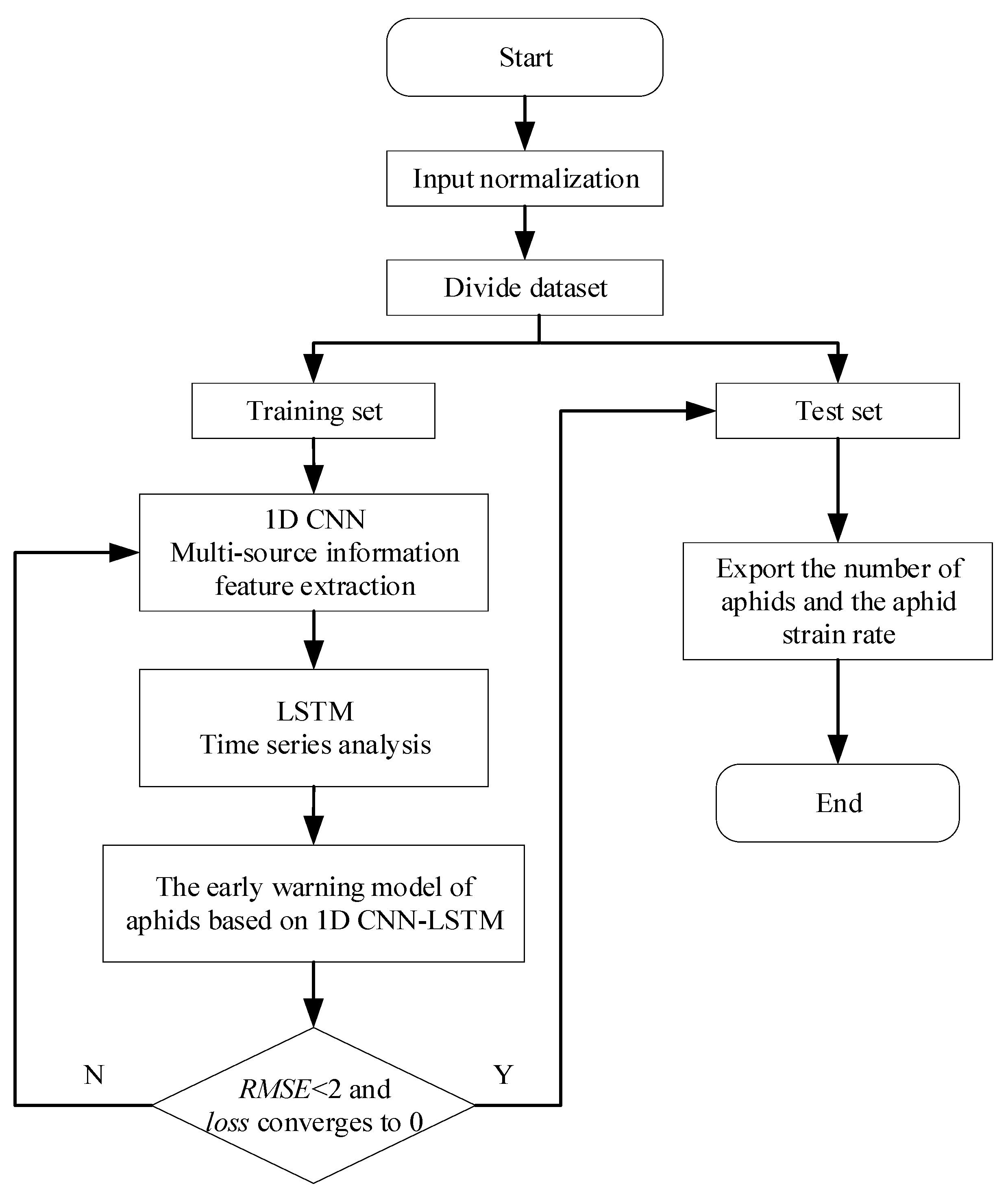 Agronomy 15 01044 g008