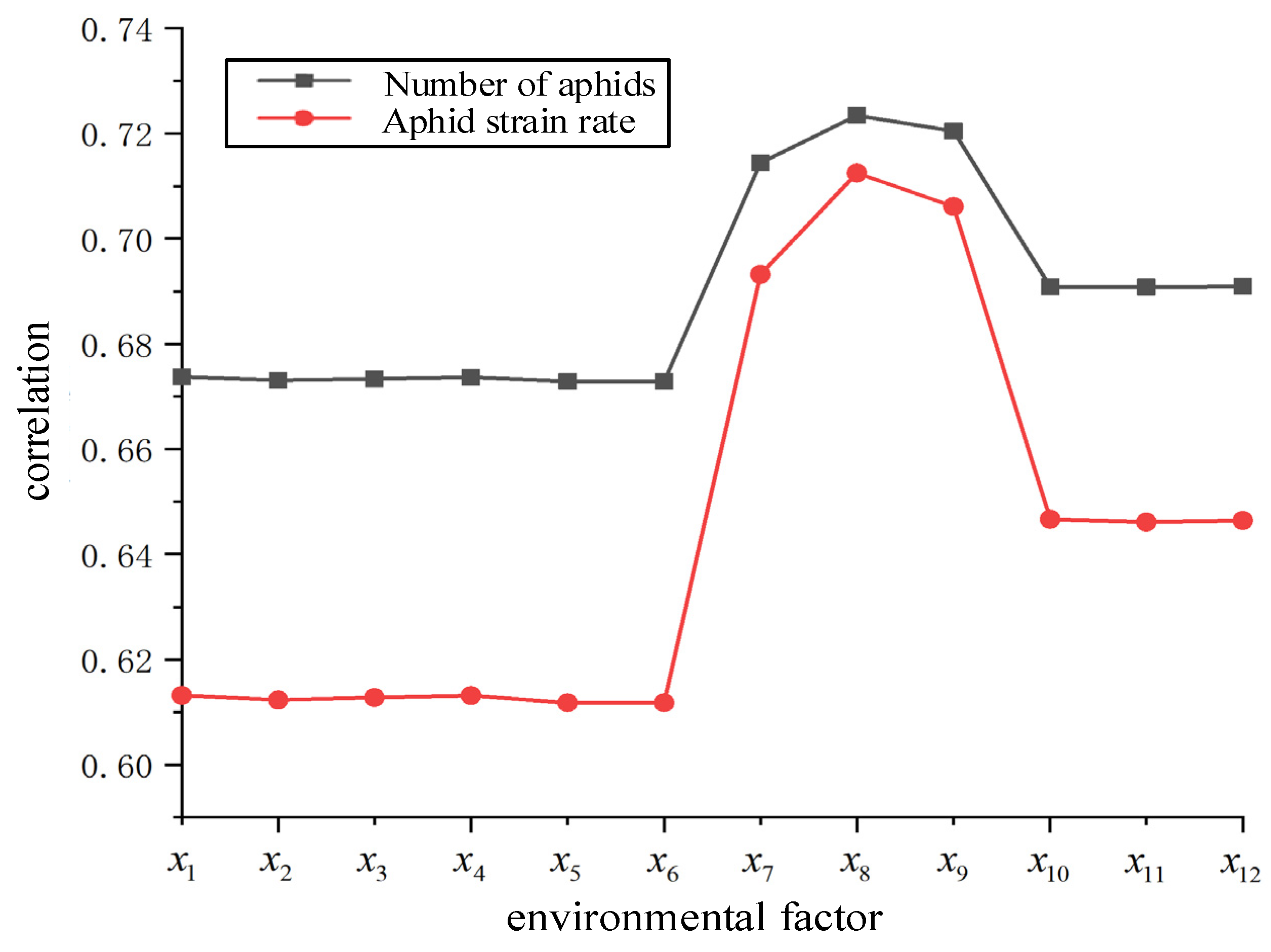 Agronomy 15 01044 g009