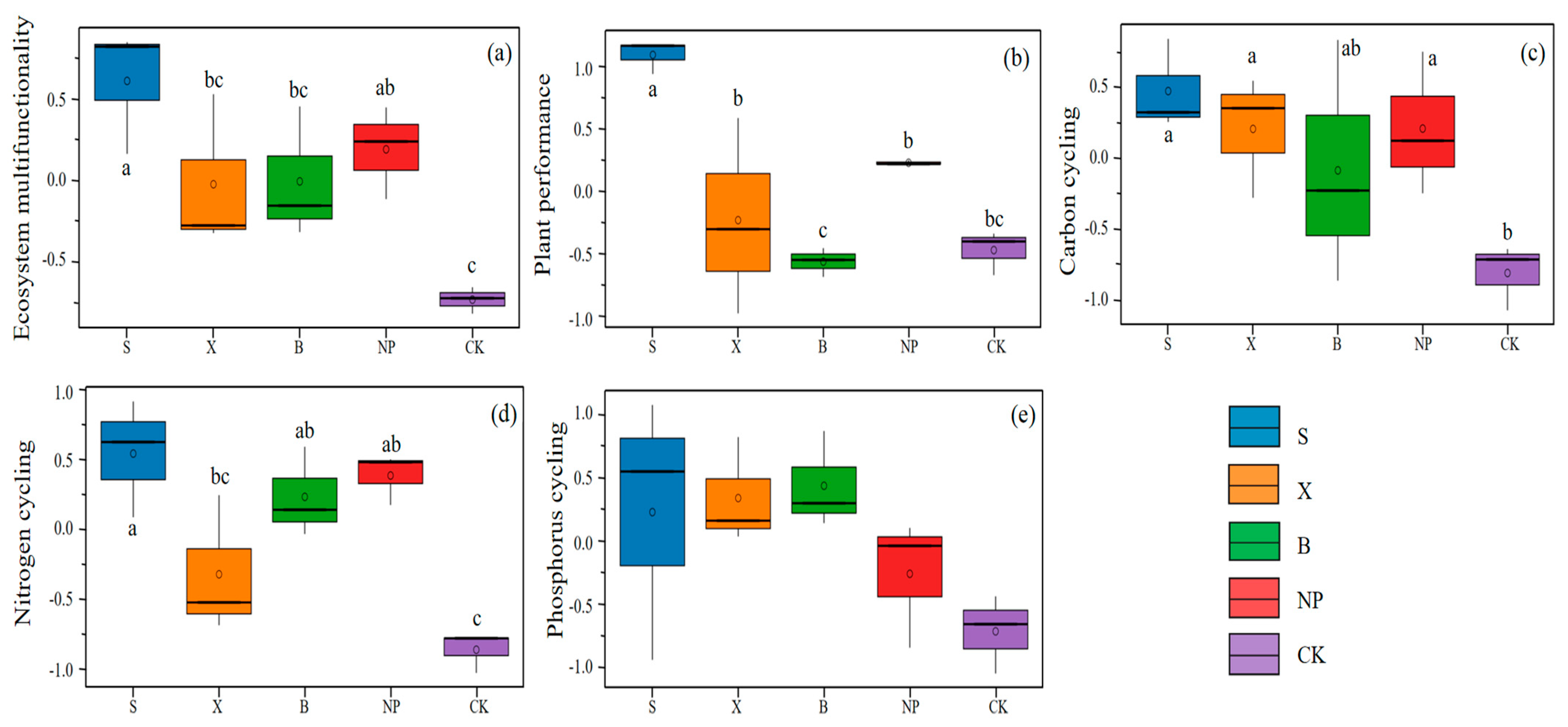 Agronomy 15 01048 g001
