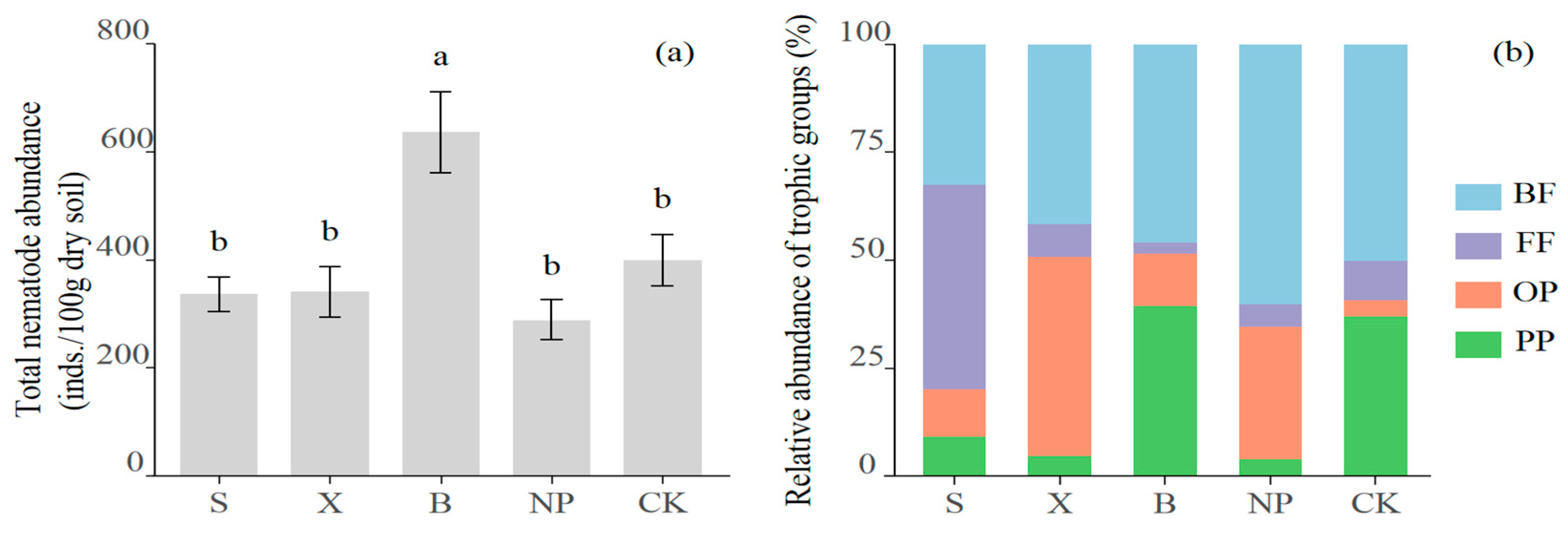 Agronomy 15 01048 g002