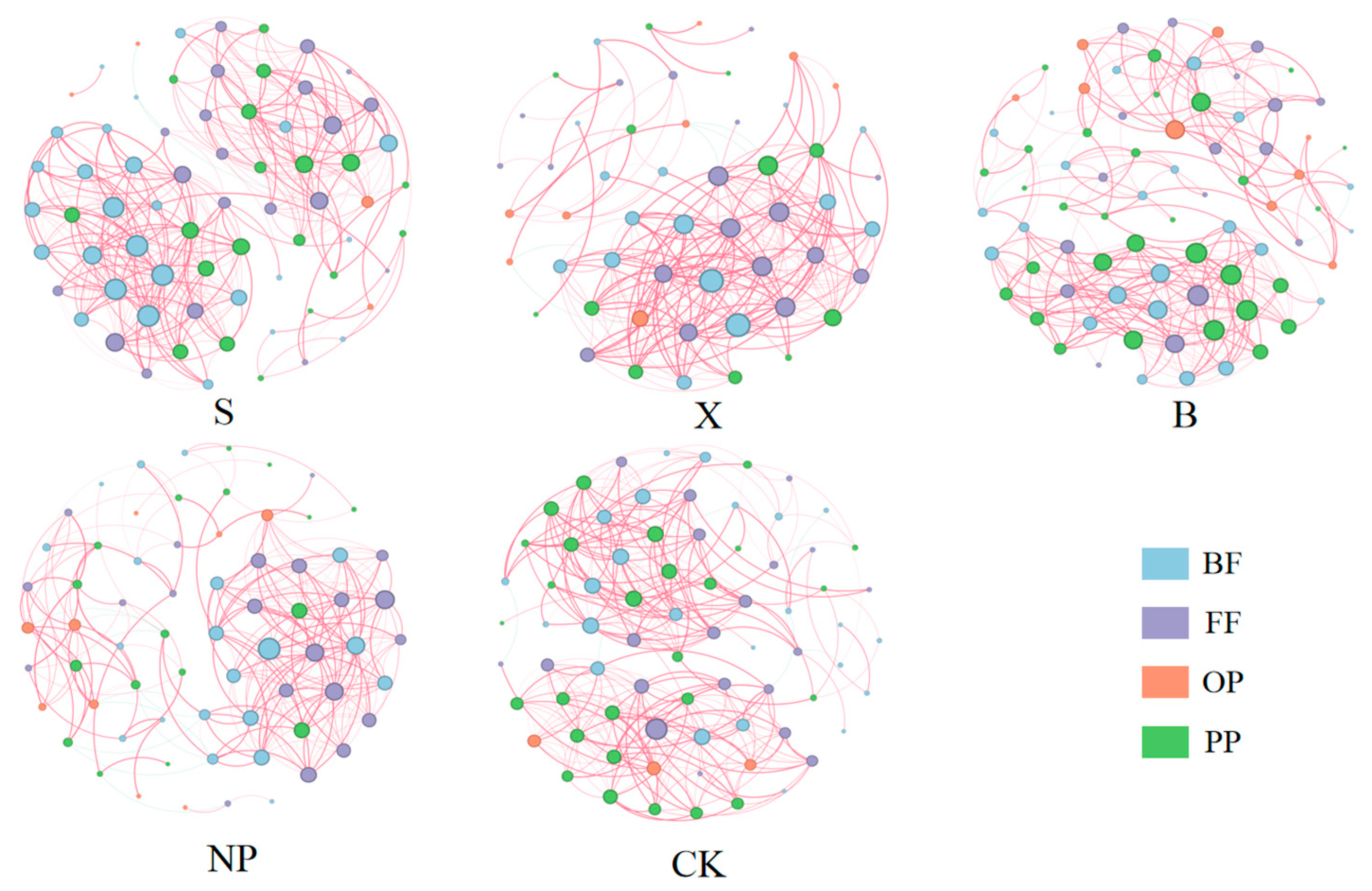 Agronomy 15 01048 g003