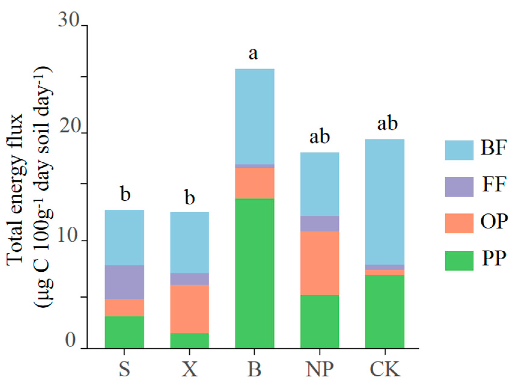 Agronomy 15 01048 g004
