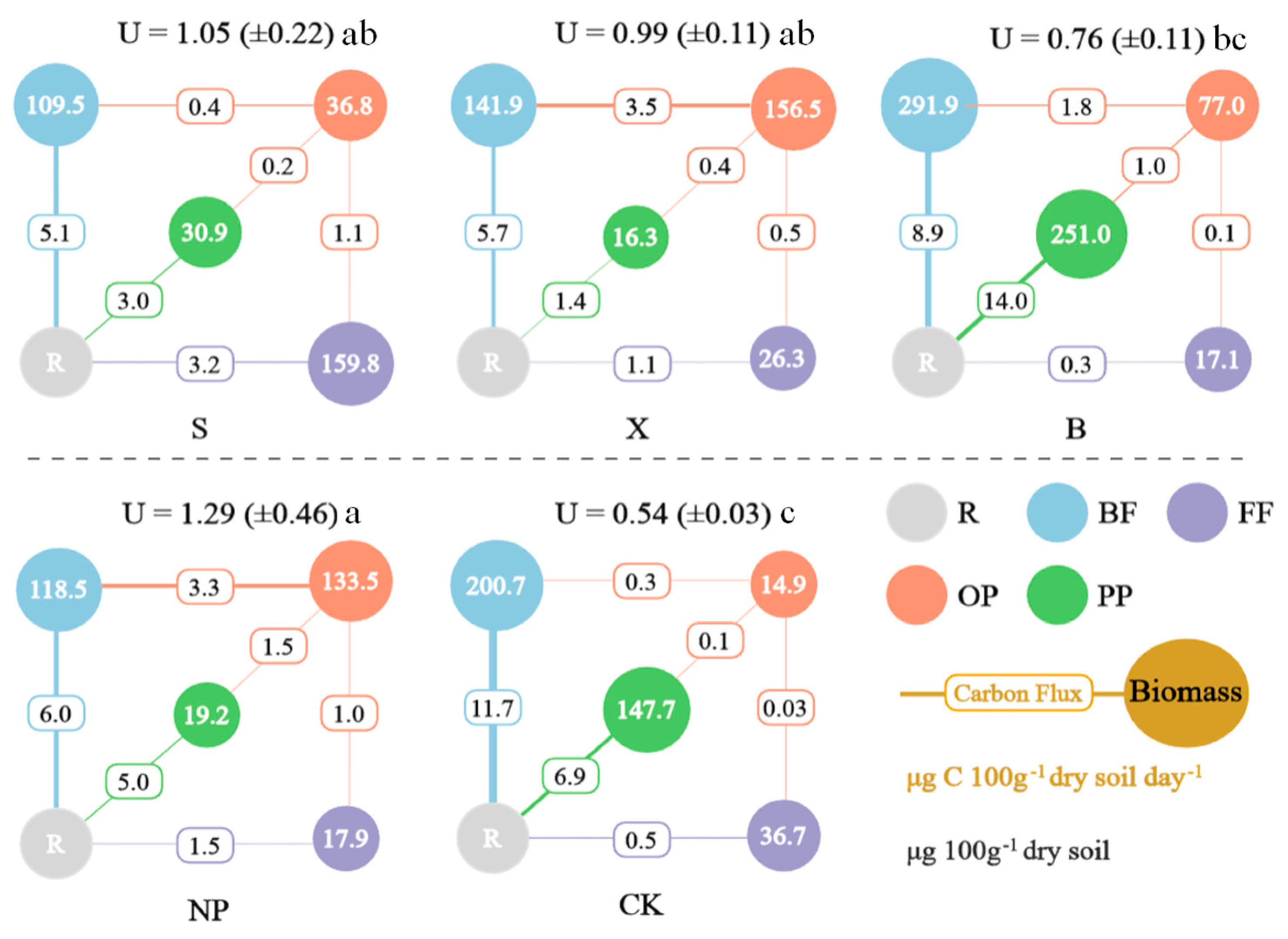 Agronomy 15 01048 g005
