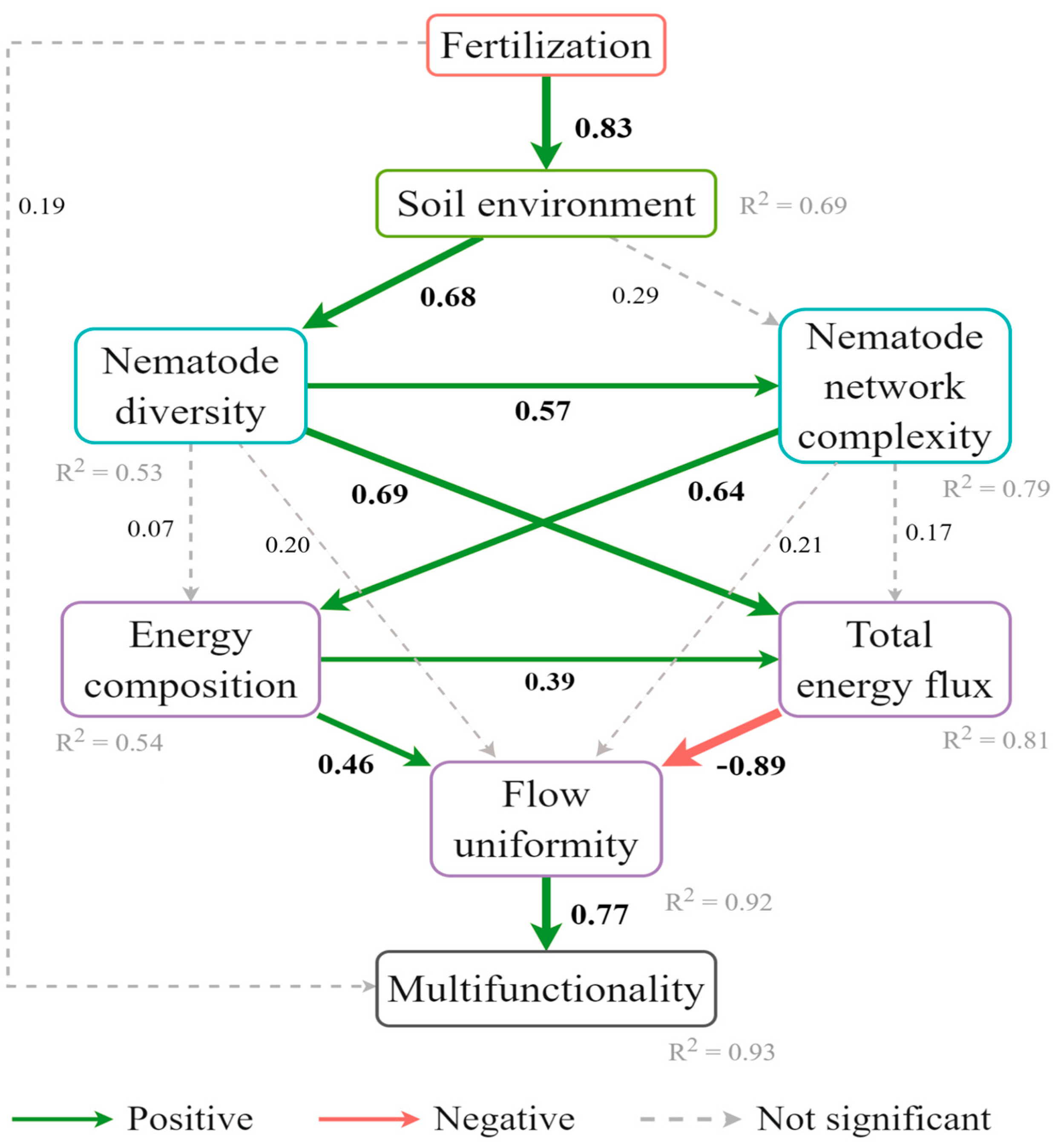 Agronomy 15 01048 g007