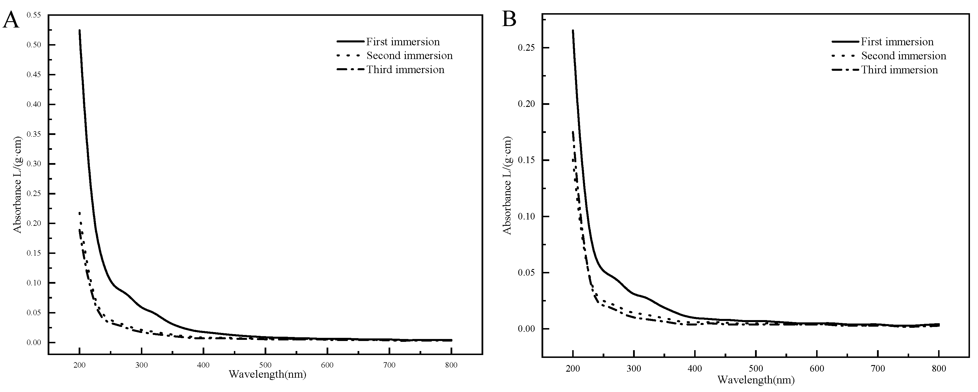 Agronomy 15 01049 g001