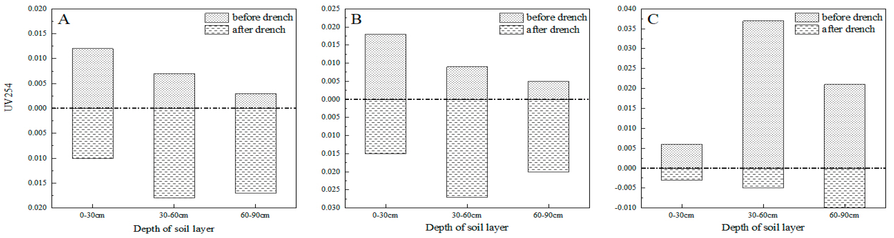 Agronomy 15 01049 g002