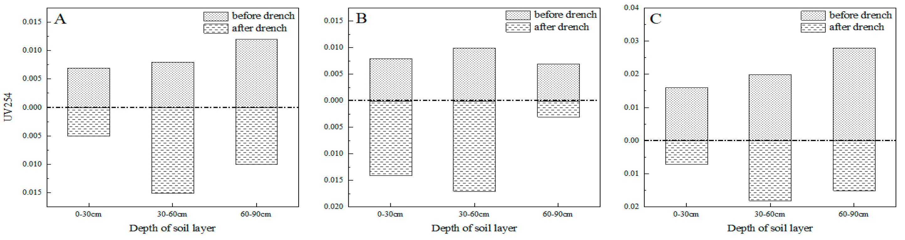 Agronomy 15 01049 g003