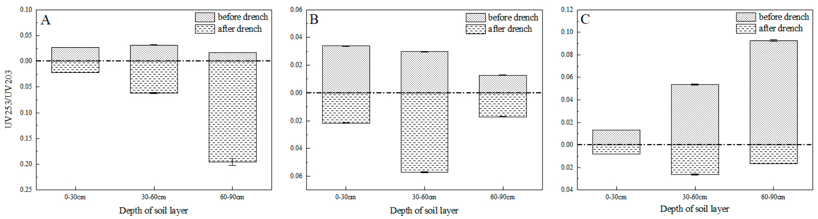 Agronomy 15 01049 g004