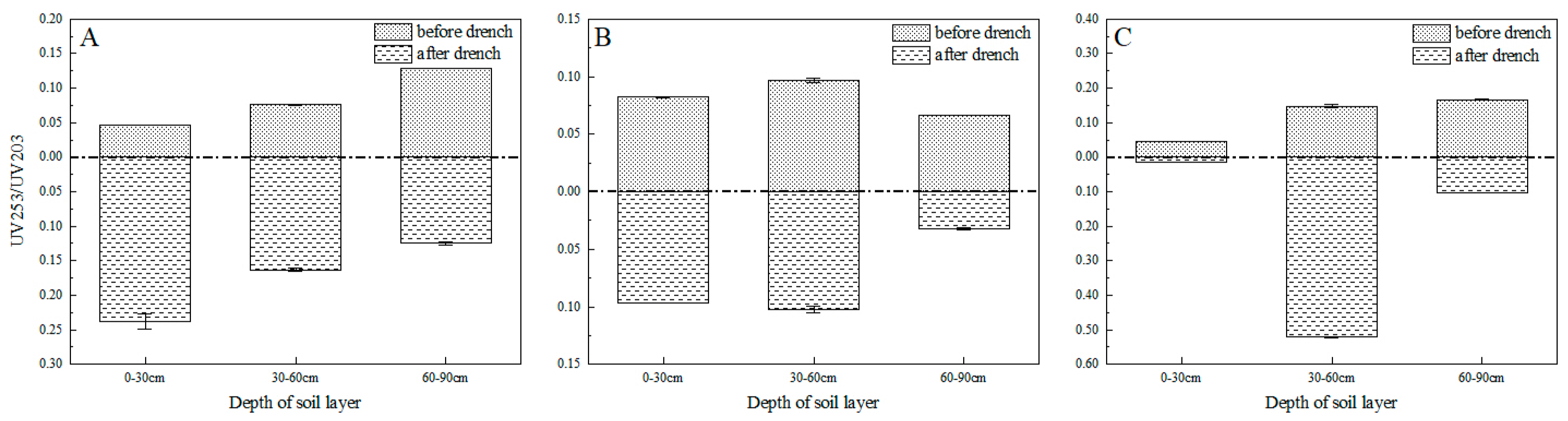 Agronomy 15 01049 g005
