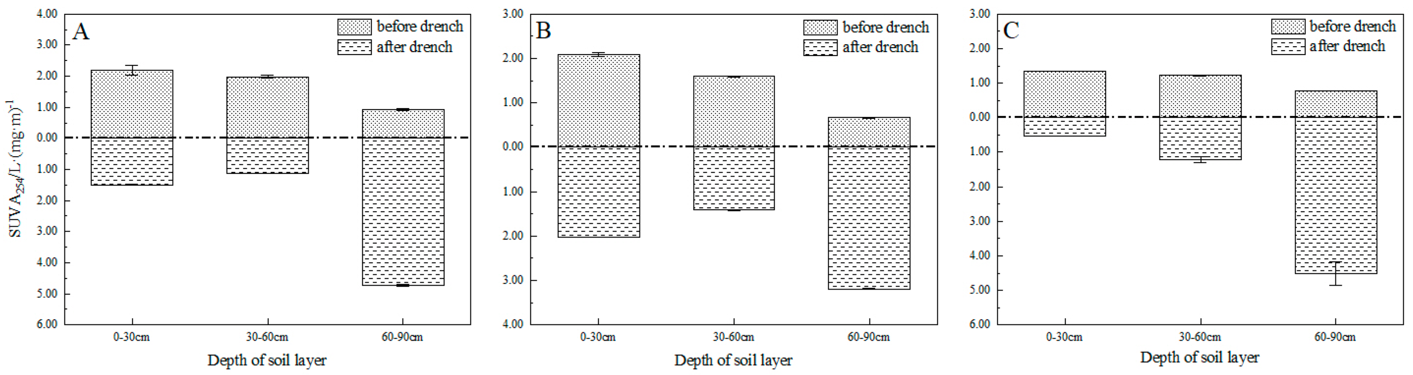 Agronomy 15 01049 g006