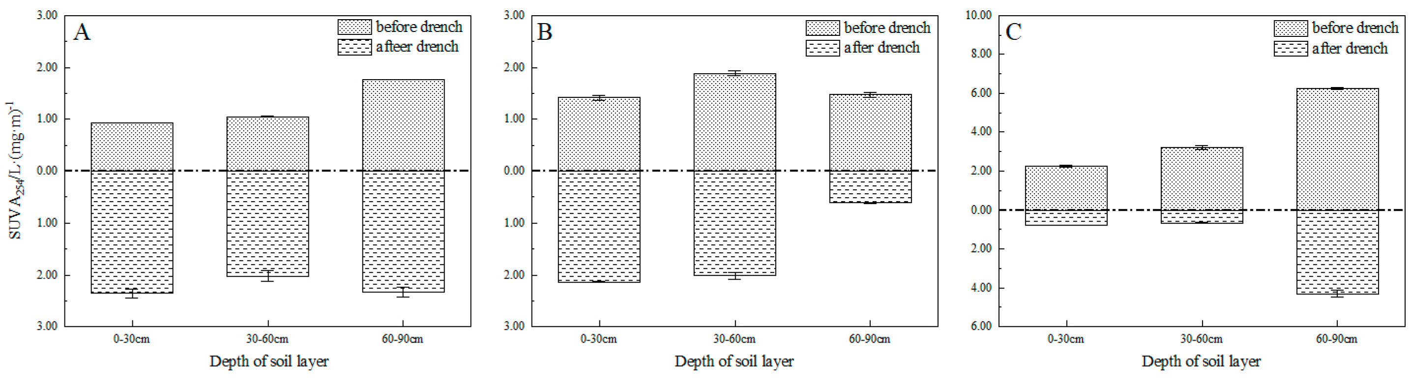 Agronomy 15 01049 g007
