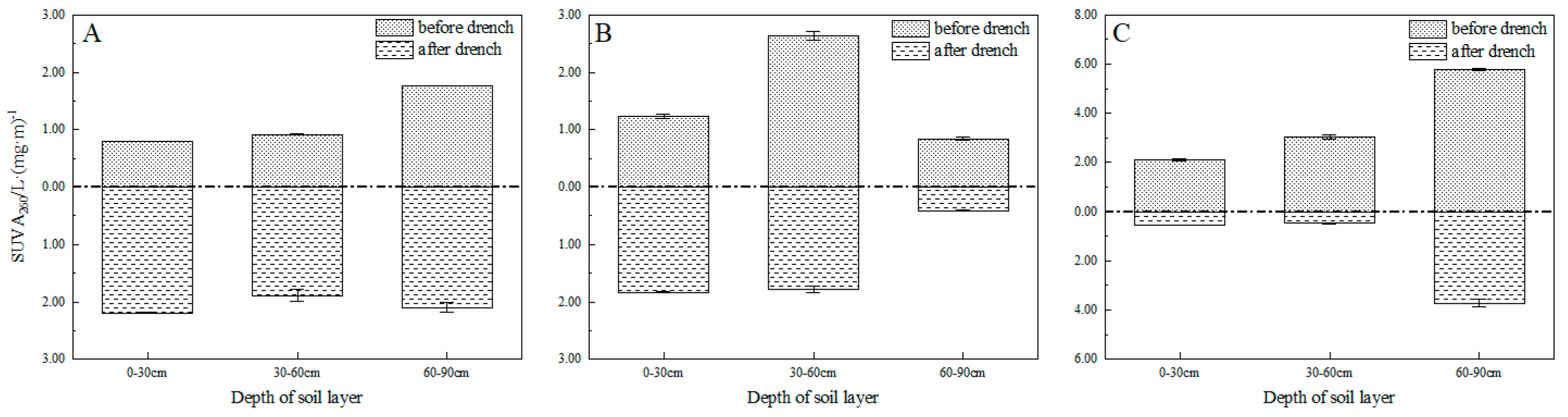Agronomy 15 01049 g009