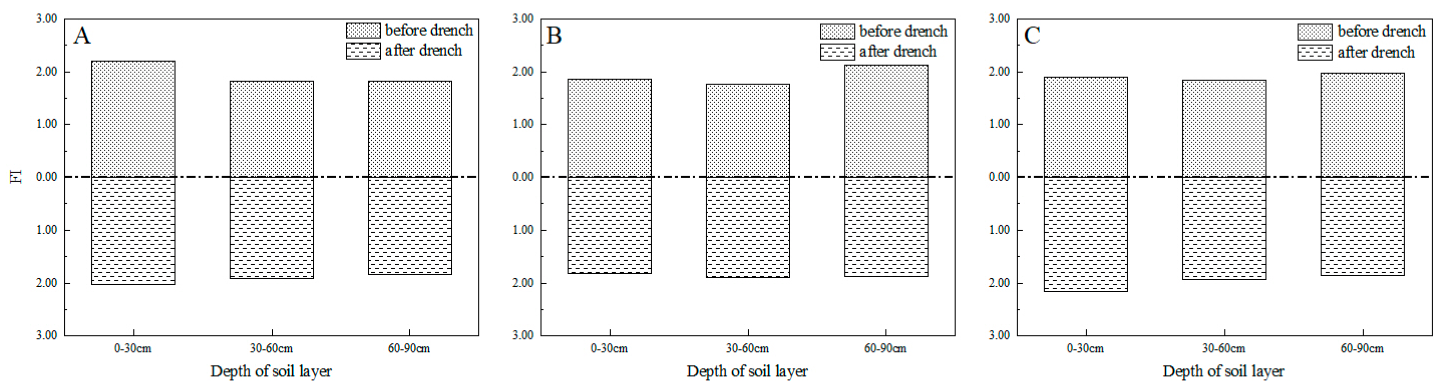 Agronomy 15 01049 g011