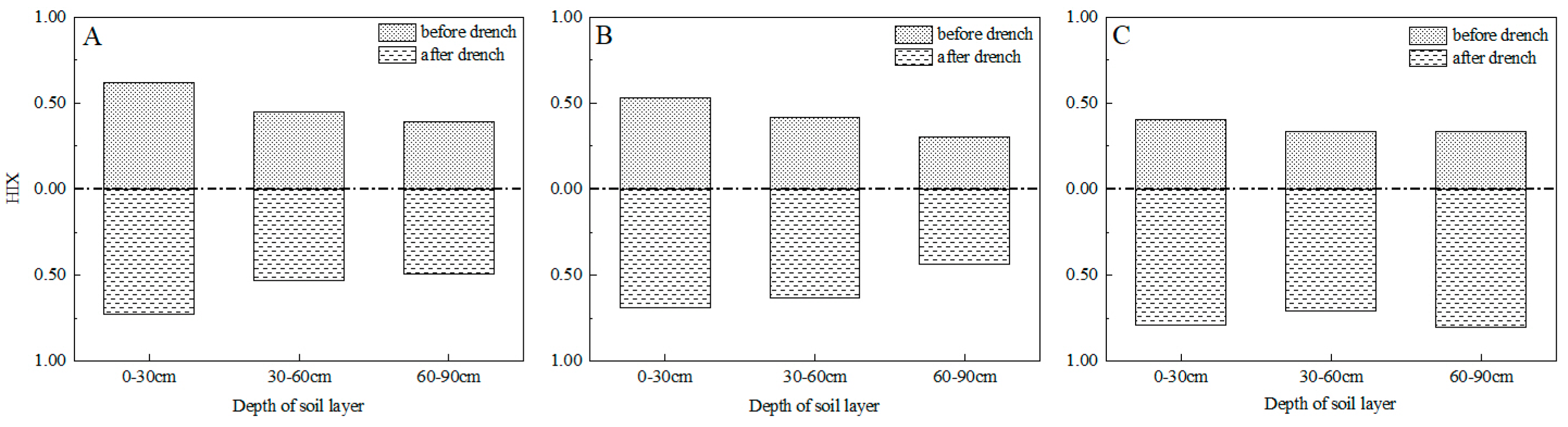 Agronomy 15 01049 g012