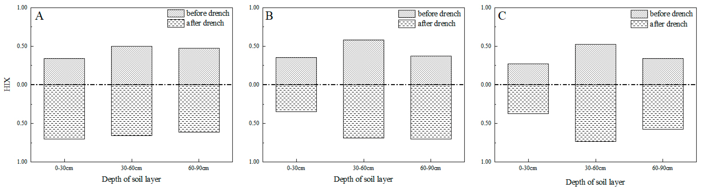 Agronomy 15 01049 g013
