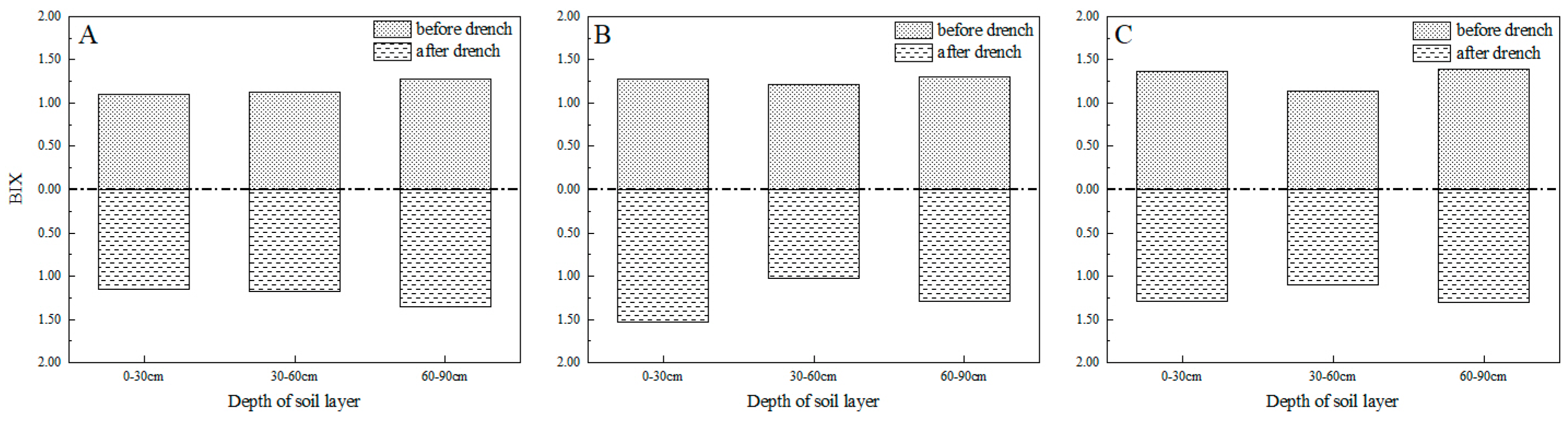 Agronomy 15 01049 g015