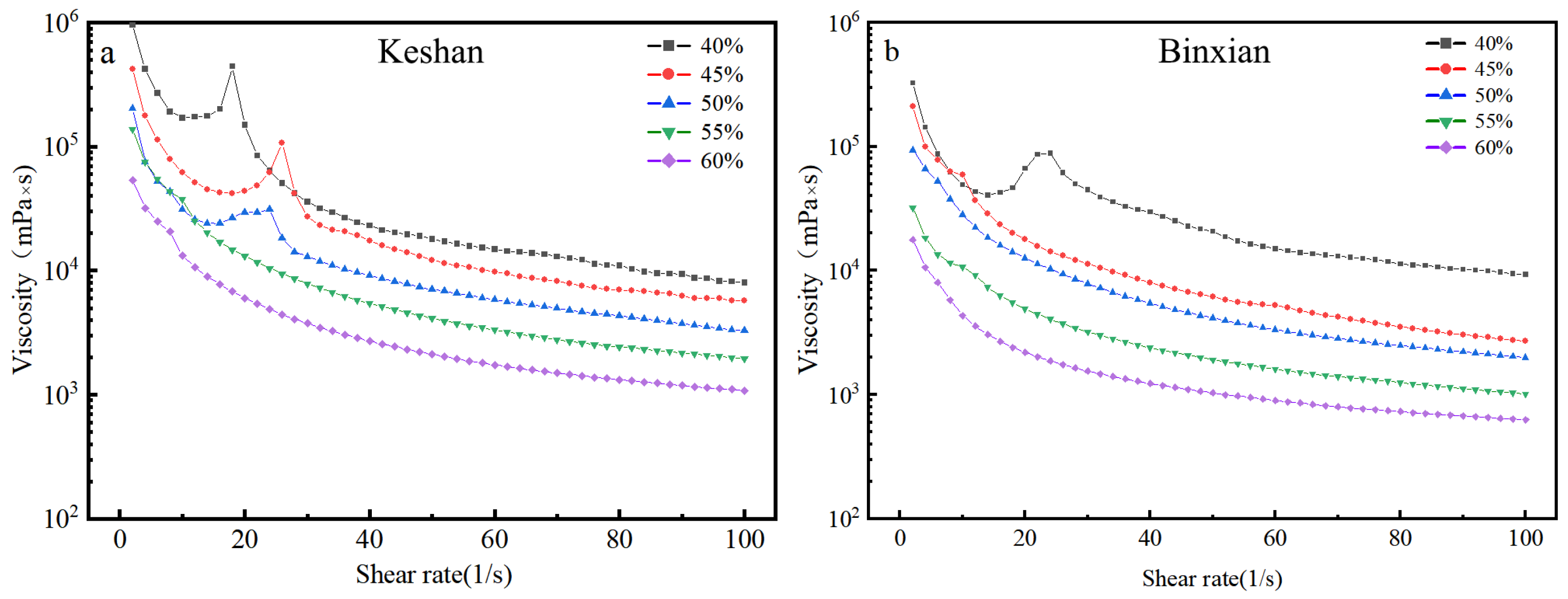 Agronomy 15 01050 g005