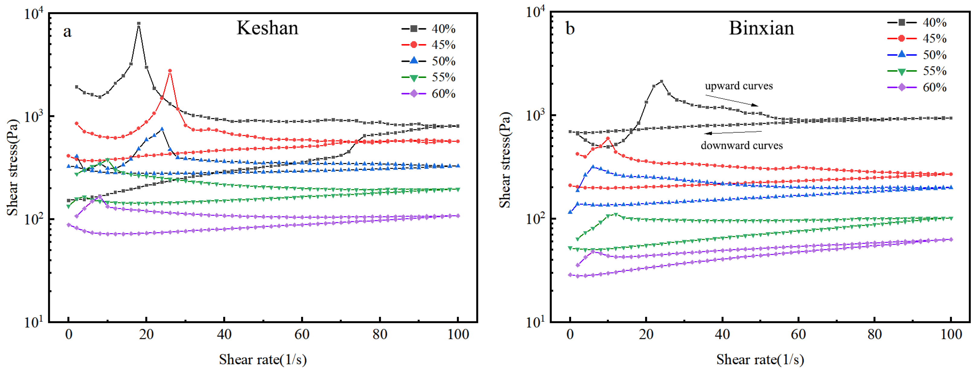 Agronomy 15 01050 g006