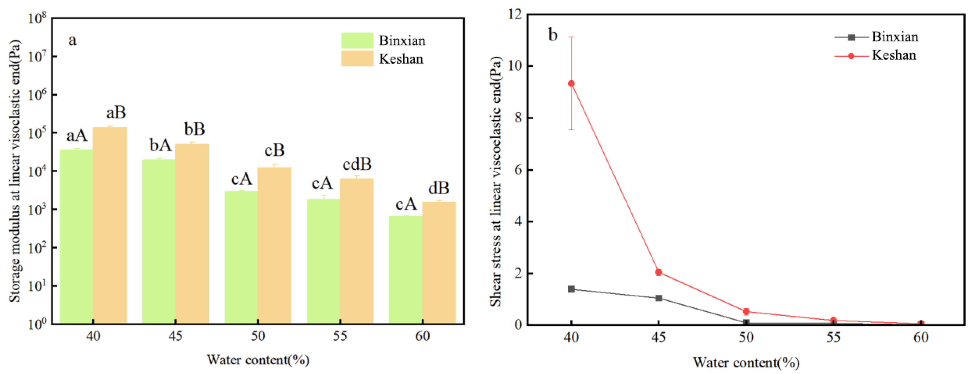 Agronomy 15 01050 g009
