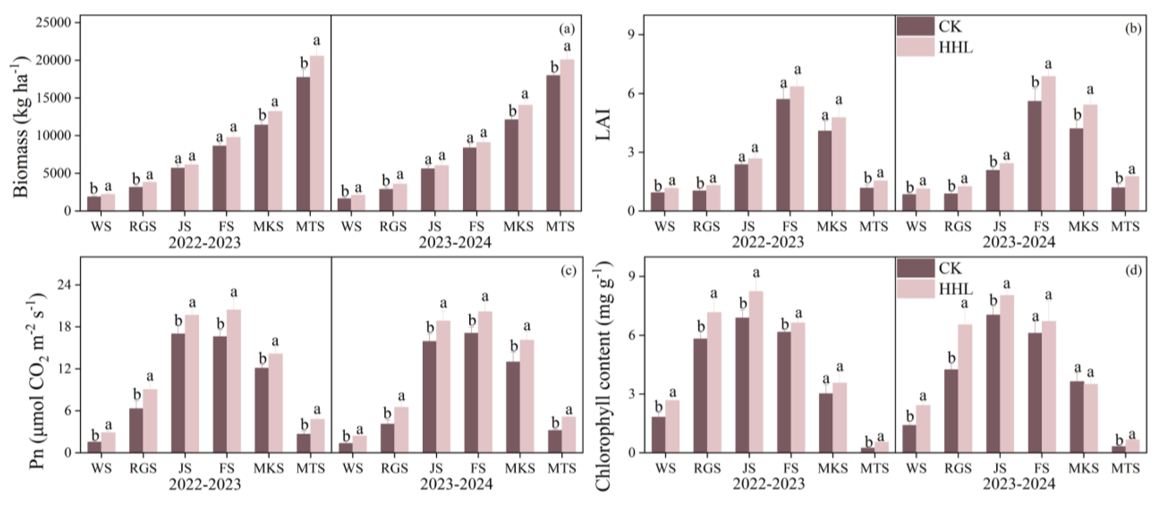 Agronomy 15 01053 g003