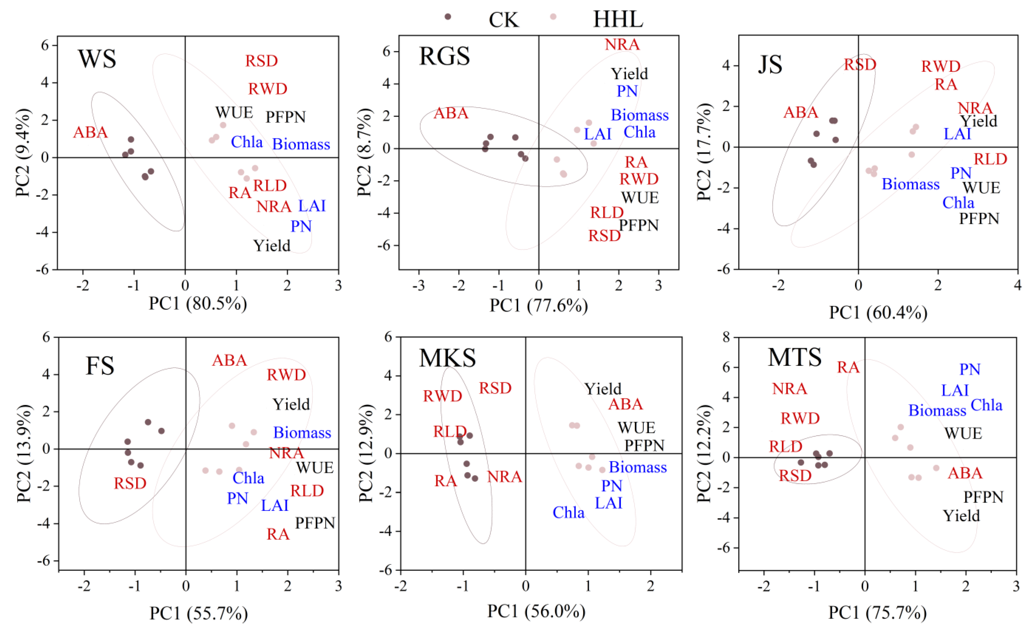 Agronomy 15 01053 g004
