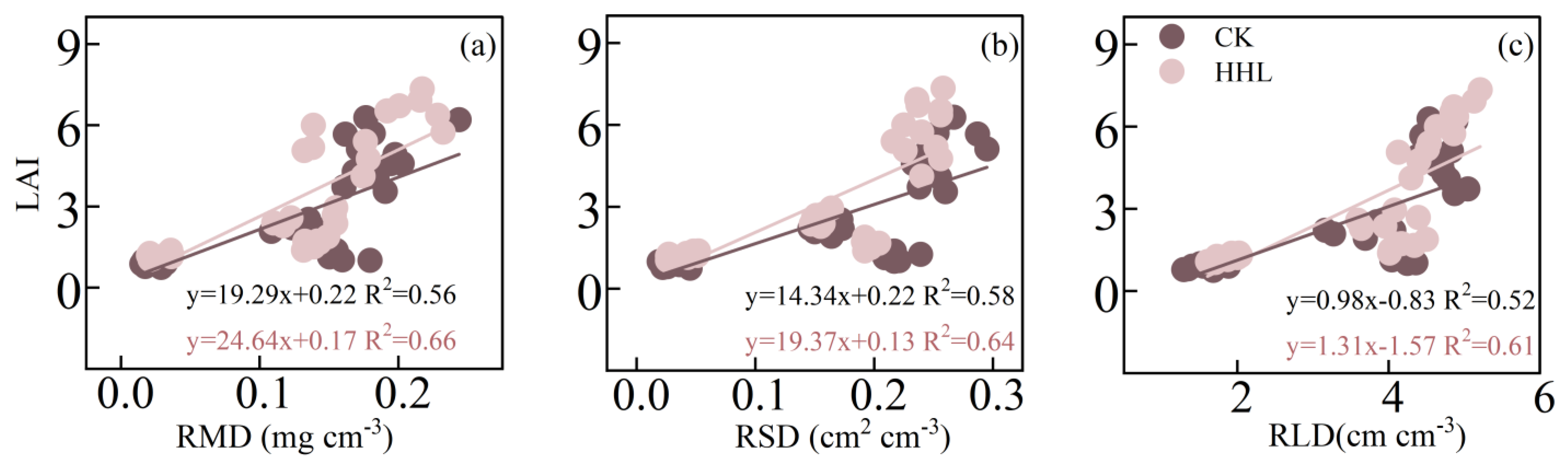 Agronomy 15 01053 g005