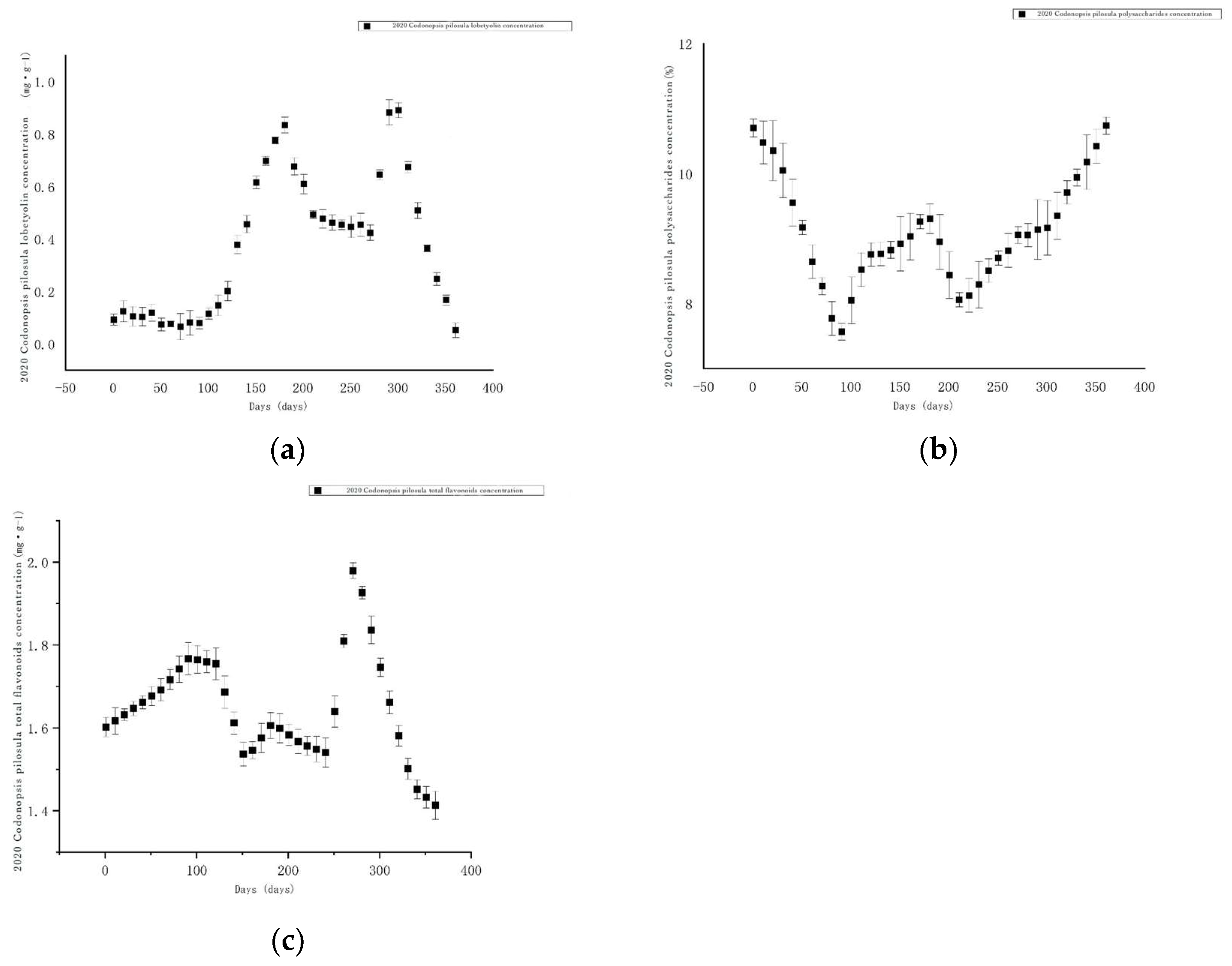 Agronomy 15 01057 g002