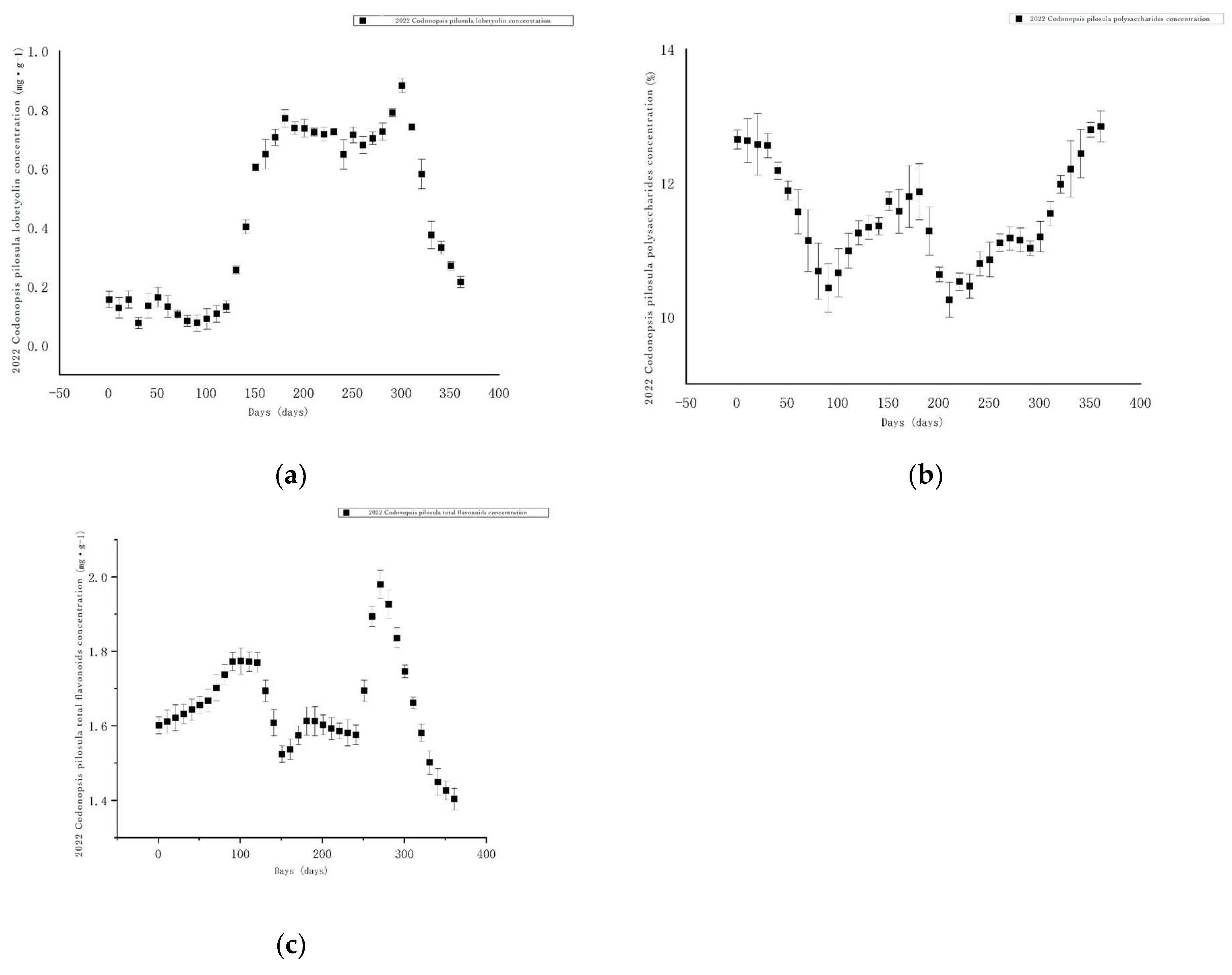 Agronomy 15 01057 g004