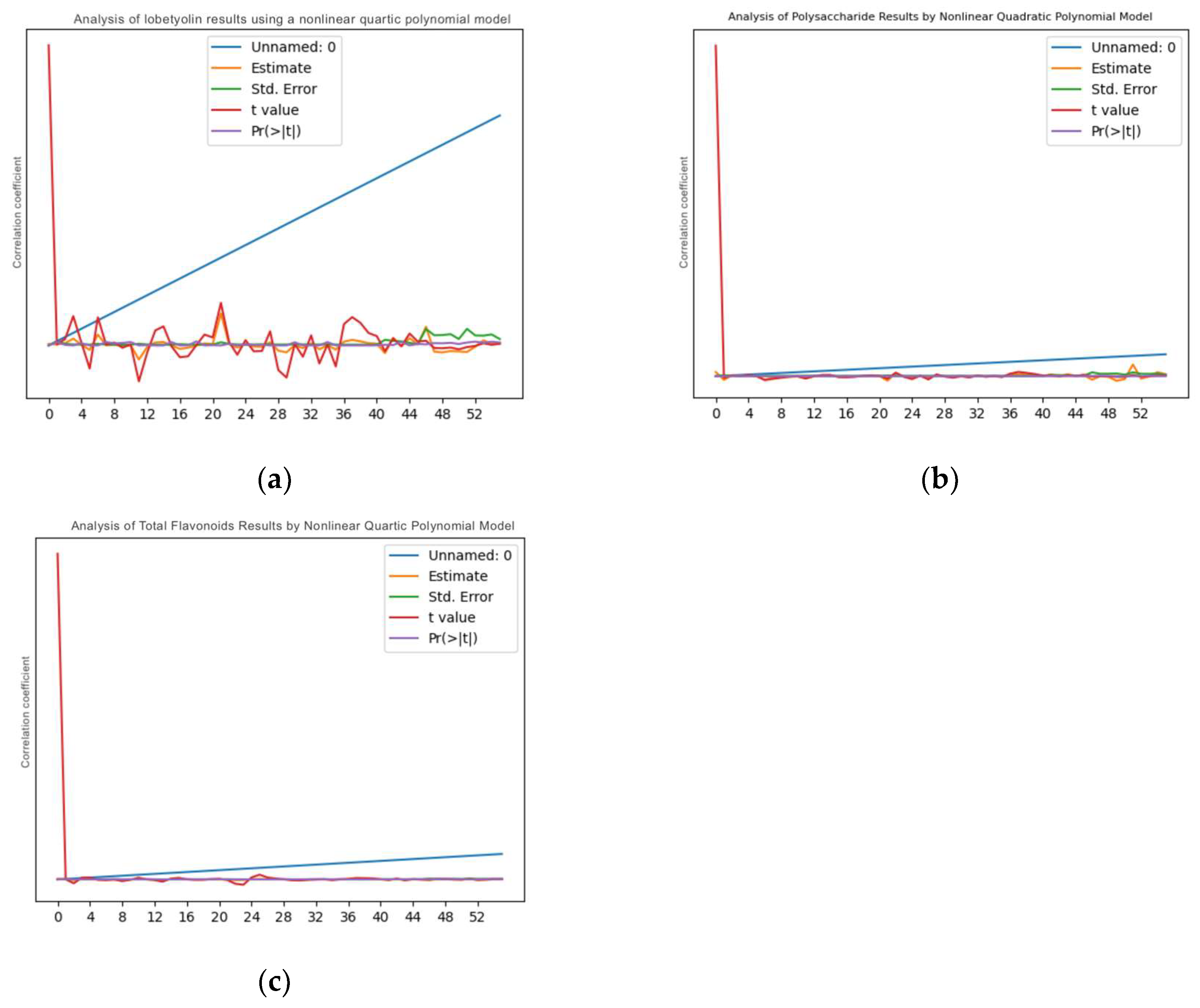 Agronomy 15 01057 g007