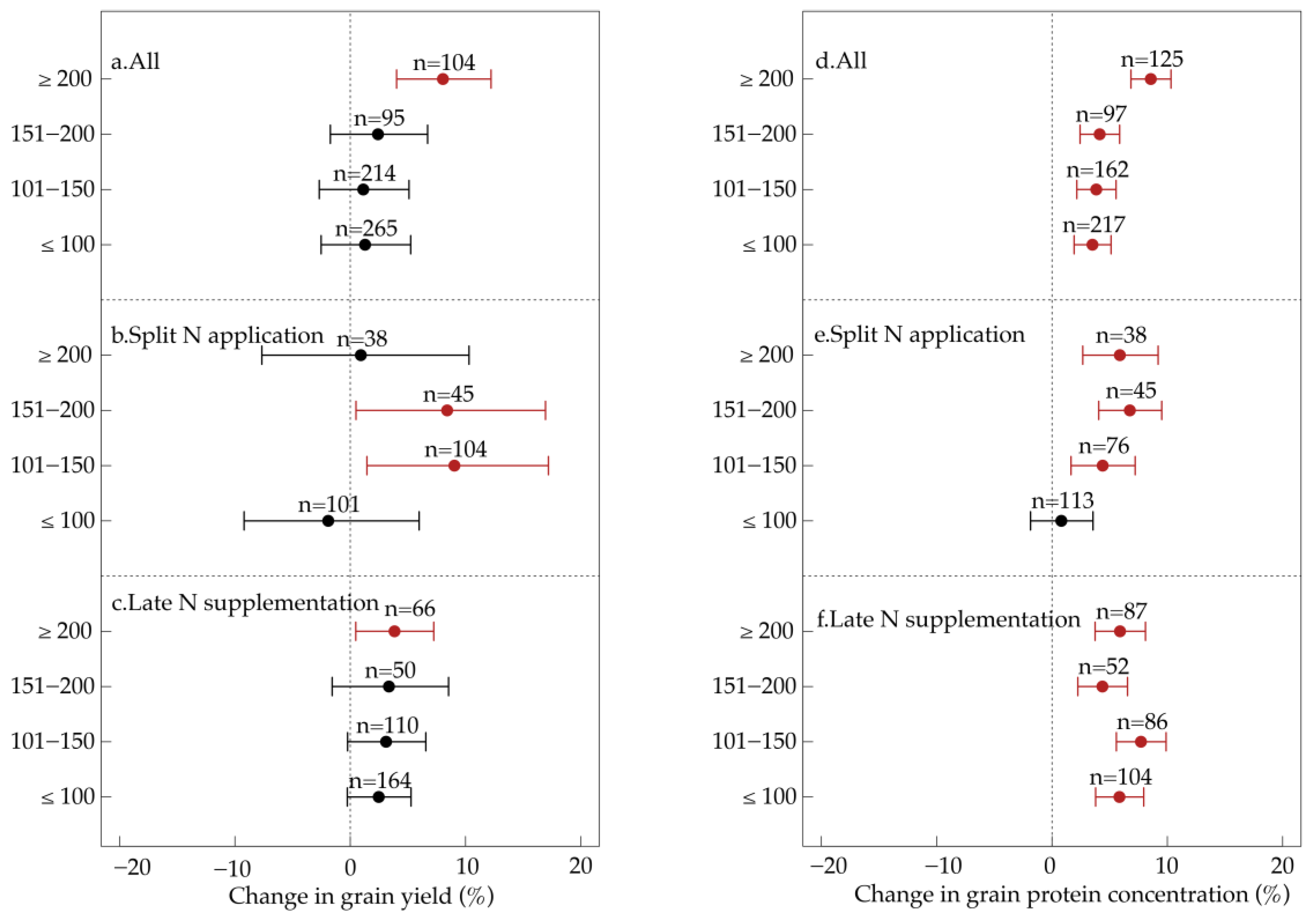 Agronomy 15 01058 g004