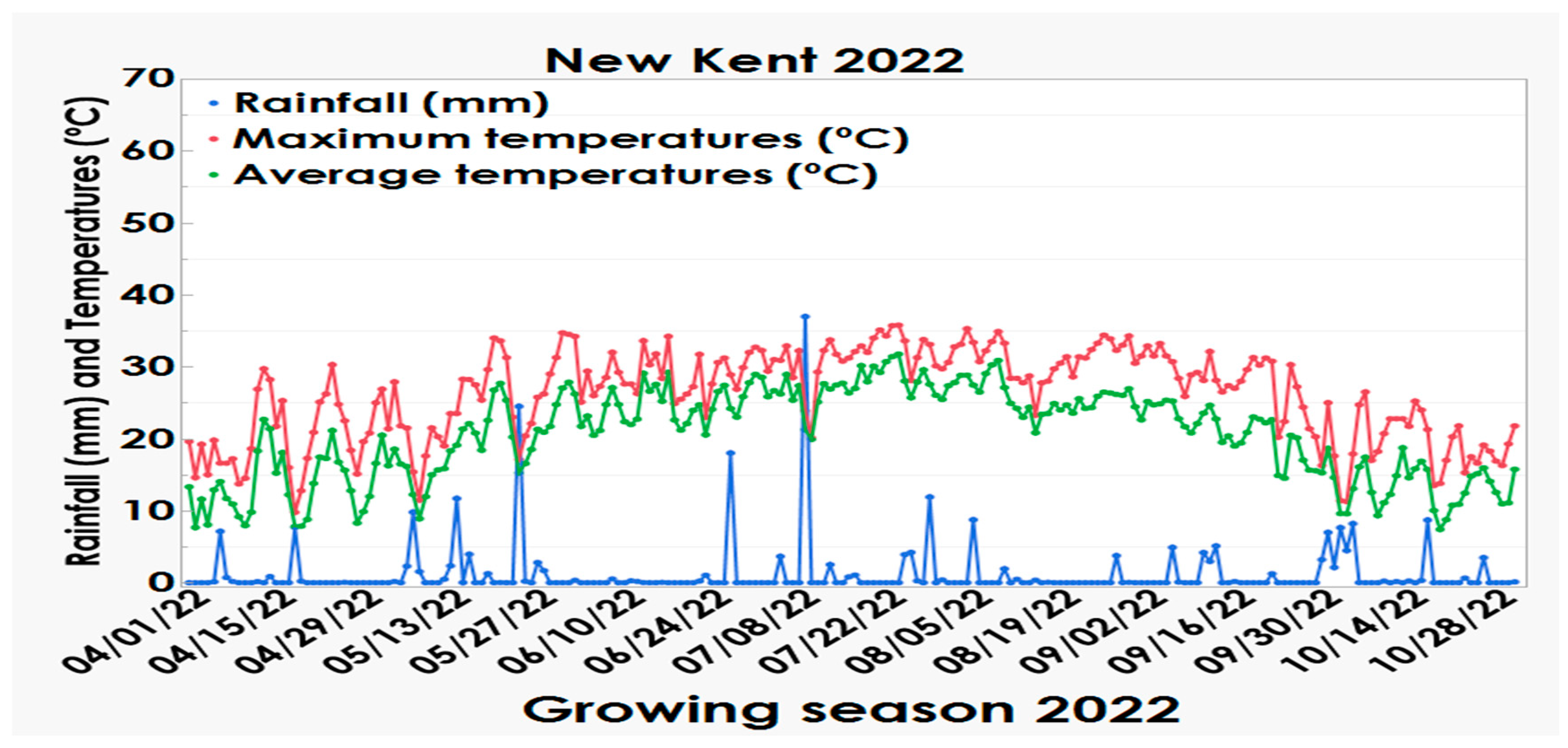 Agronomy 15 01059 g002