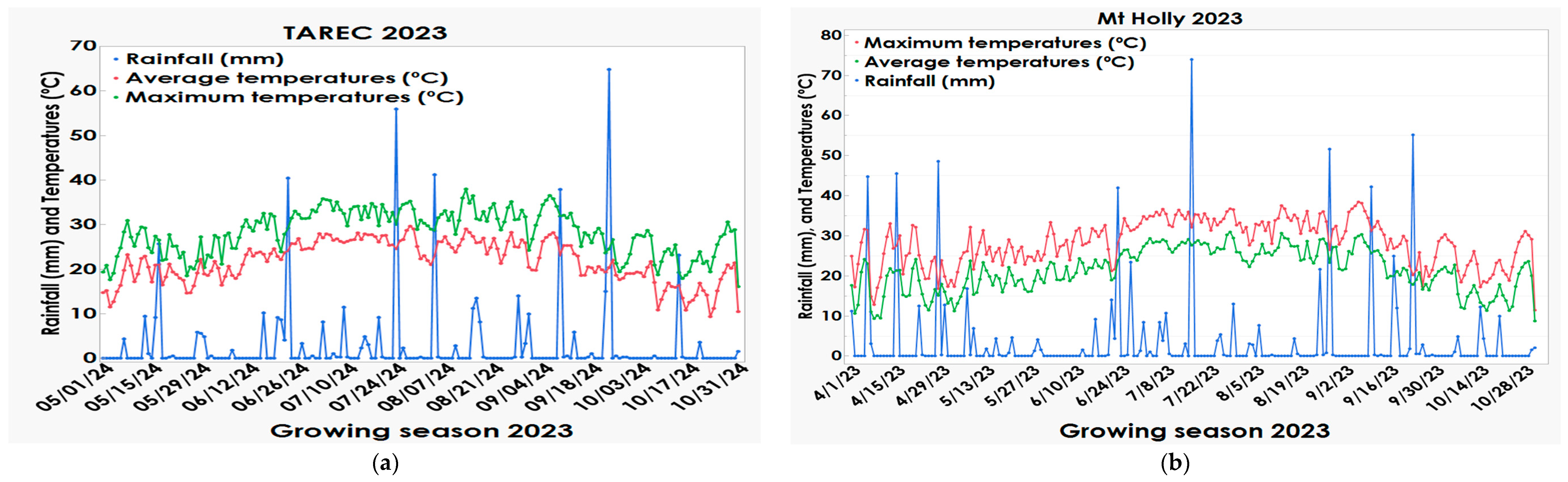 Agronomy 15 01059 g003