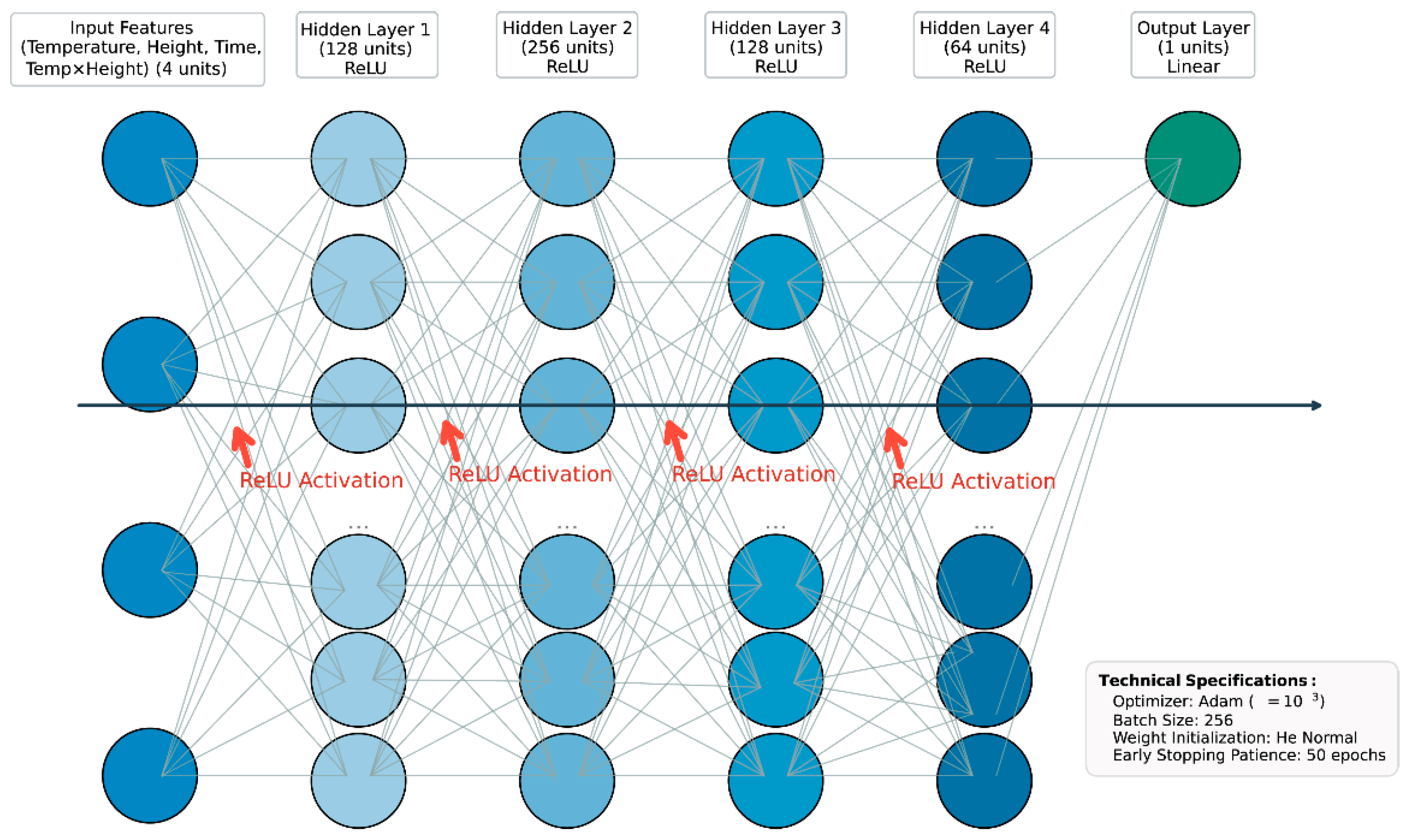 Agronomy 15 01060 g003