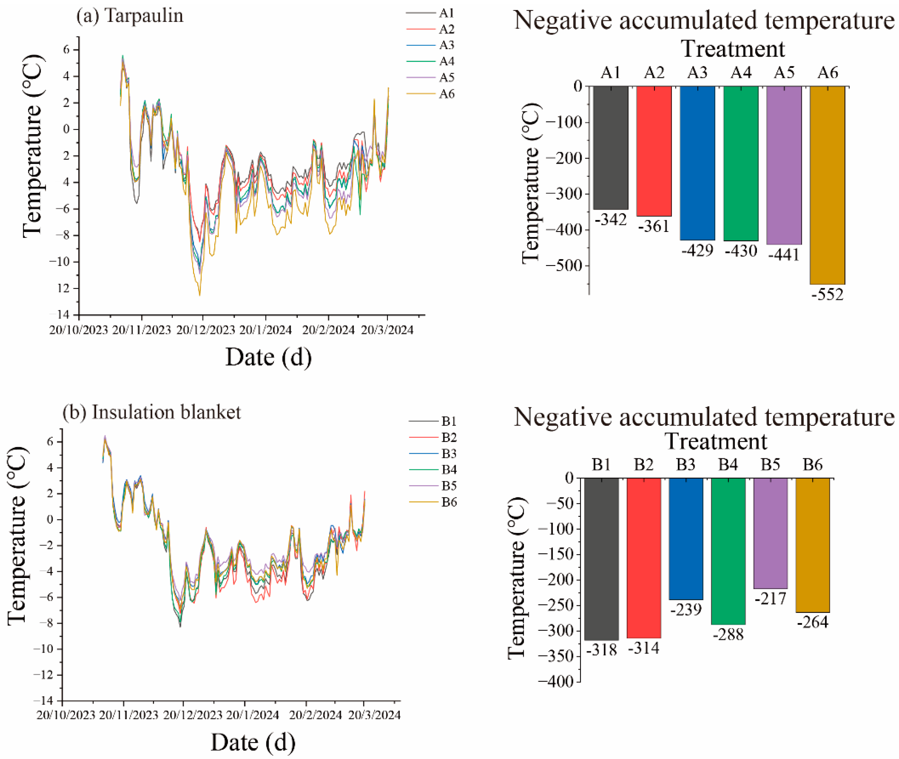 Agronomy 15 01060 g004