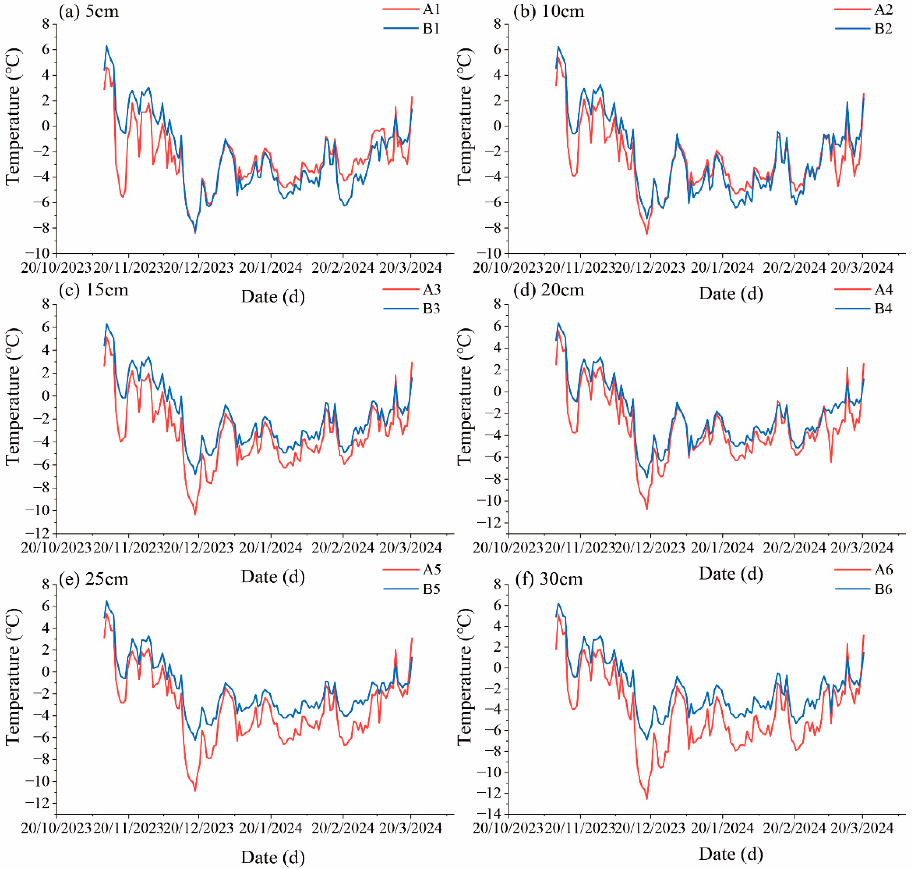 Agronomy 15 01060 g005