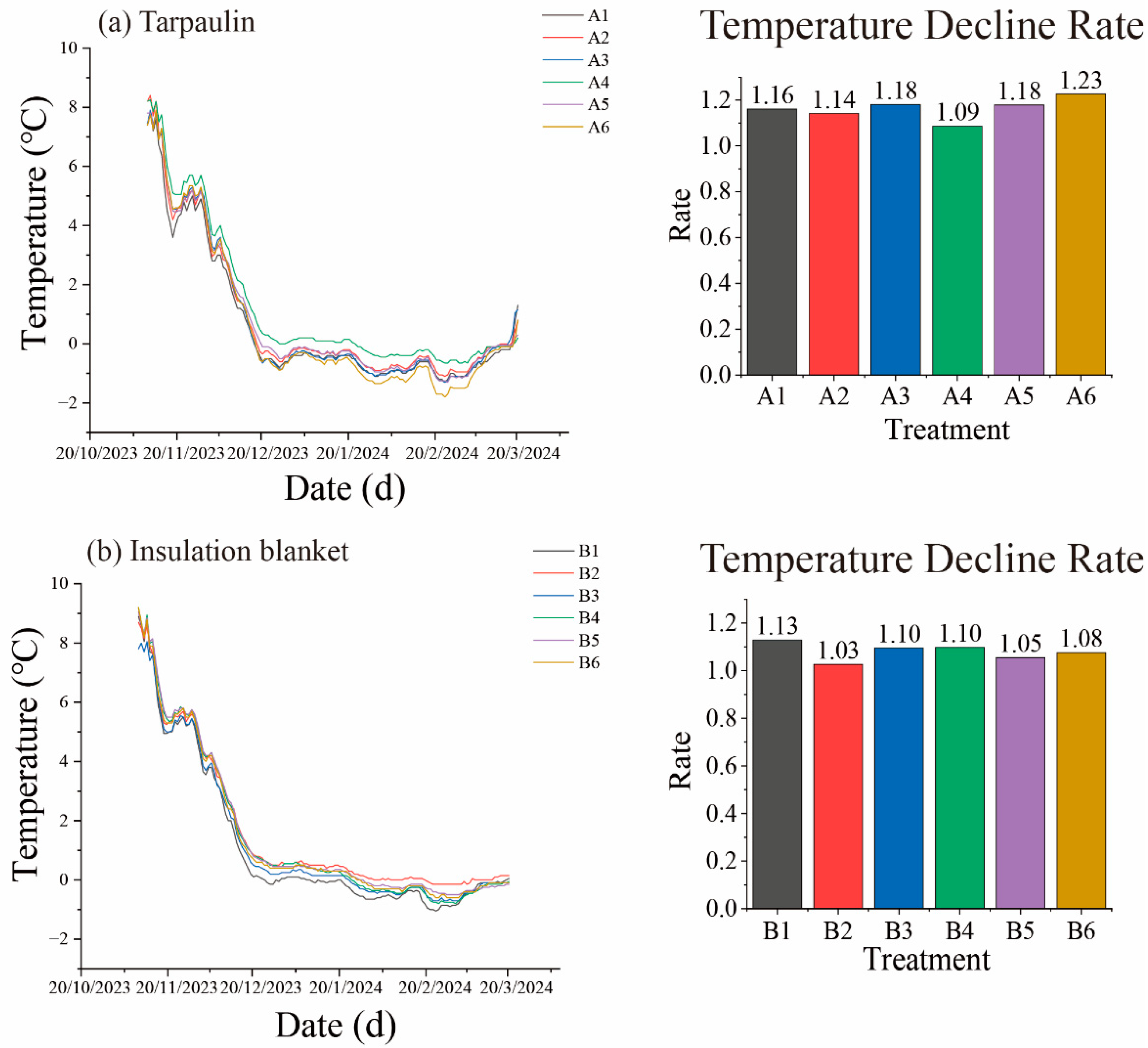 Agronomy 15 01060 g006