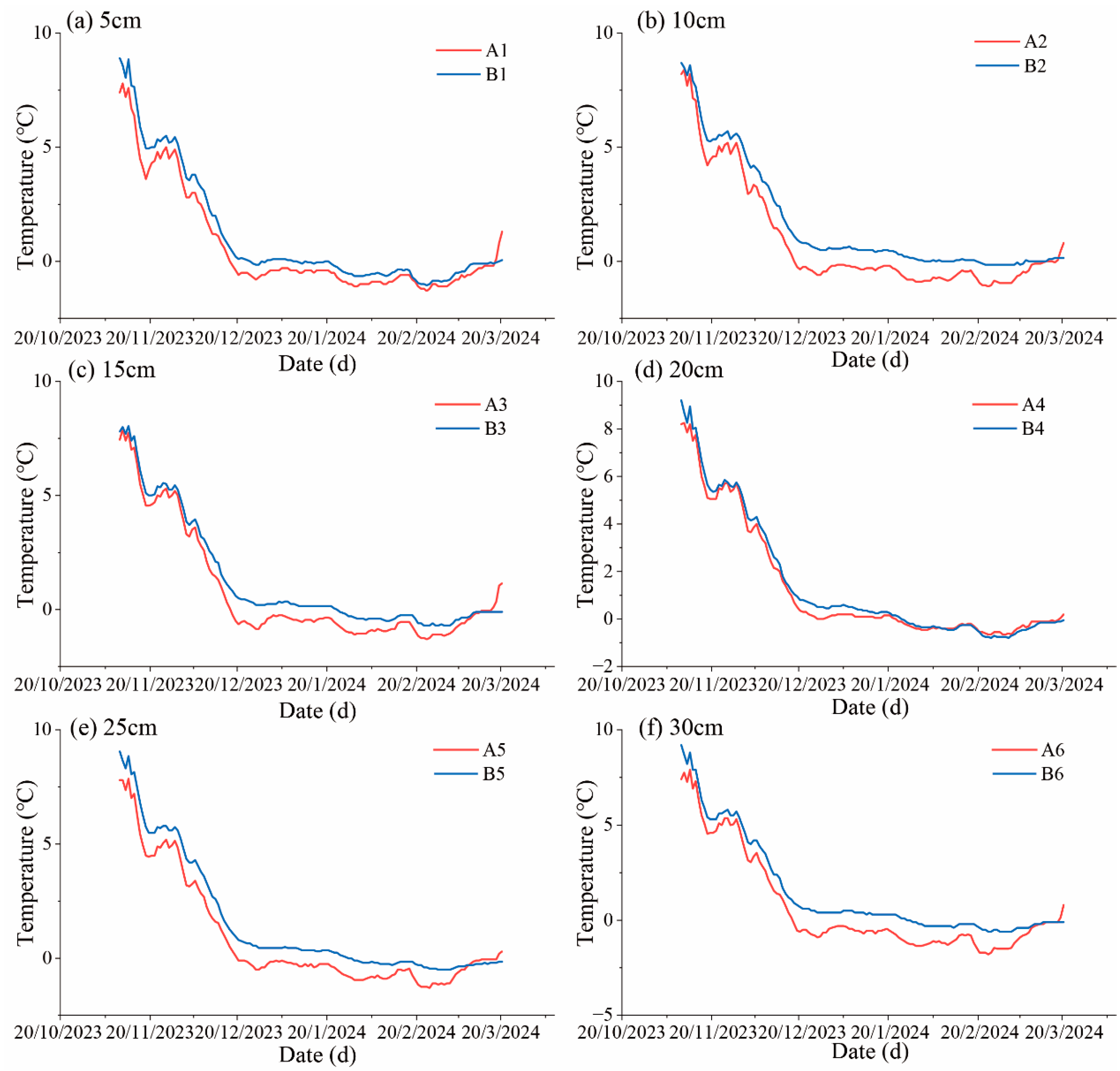 Agronomy 15 01060 g007
