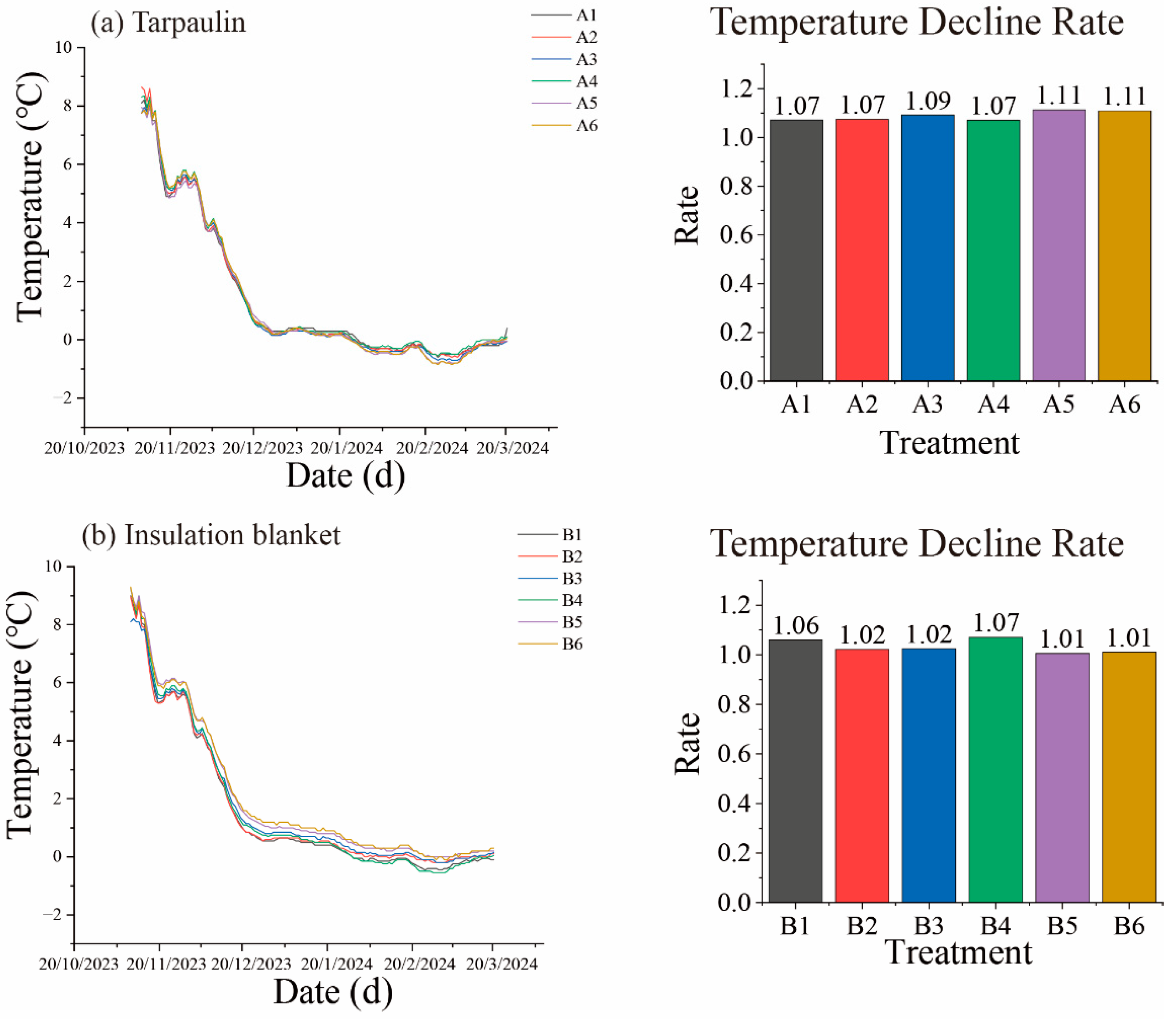 Agronomy 15 01060 g008