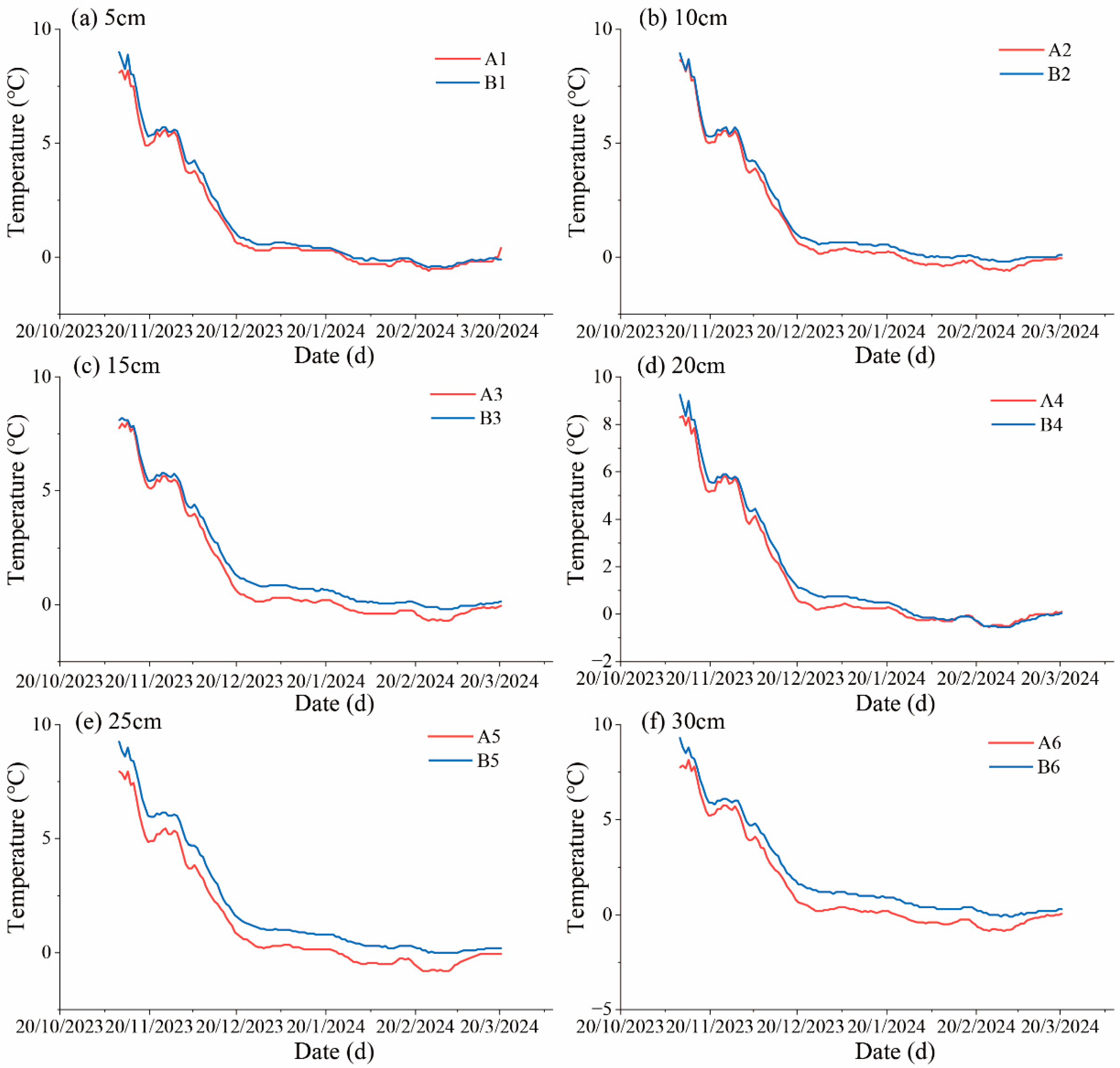Agronomy 15 01060 g009