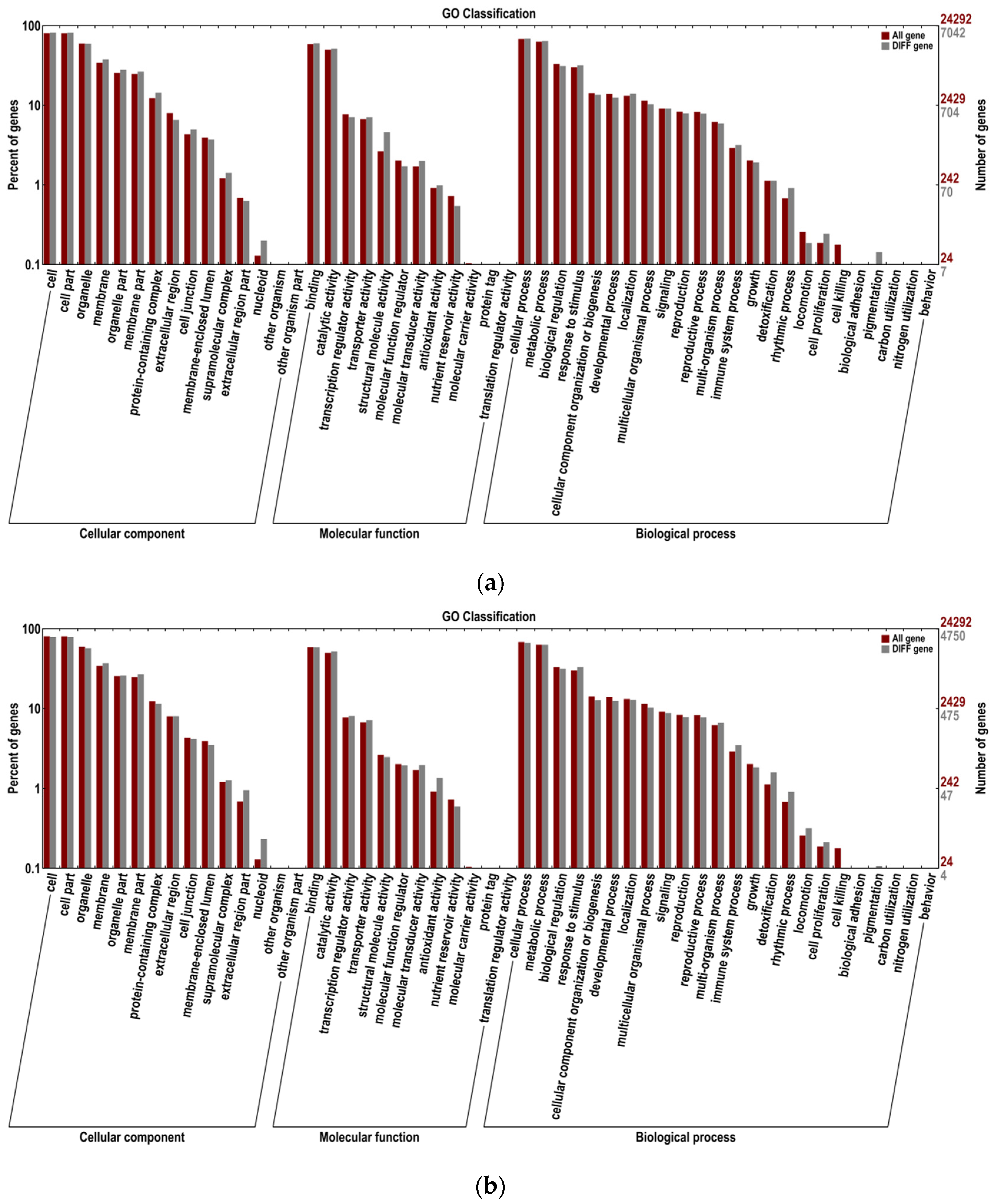 Agronomy 15 01061 g005a