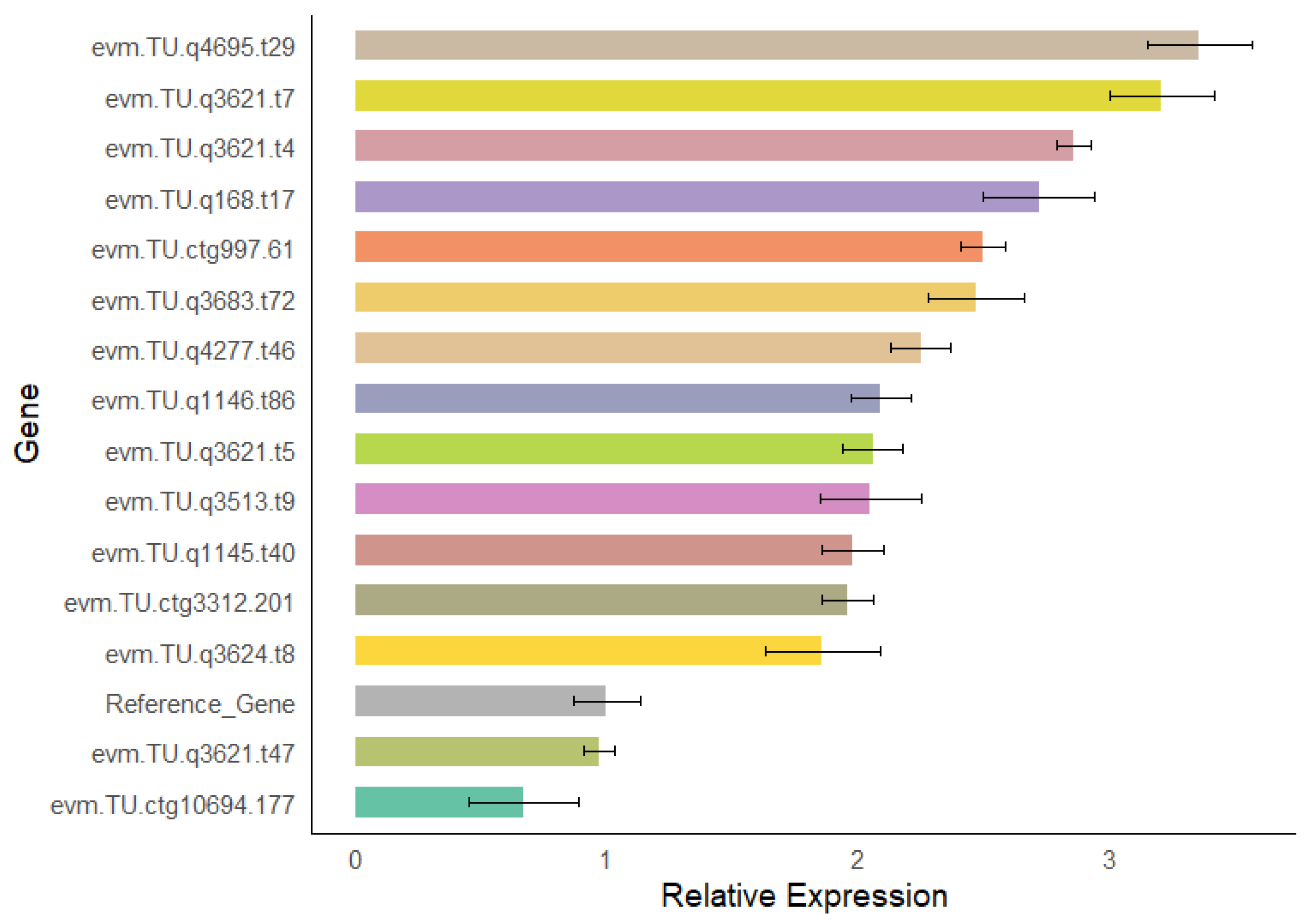 Agronomy 15 01061 g010