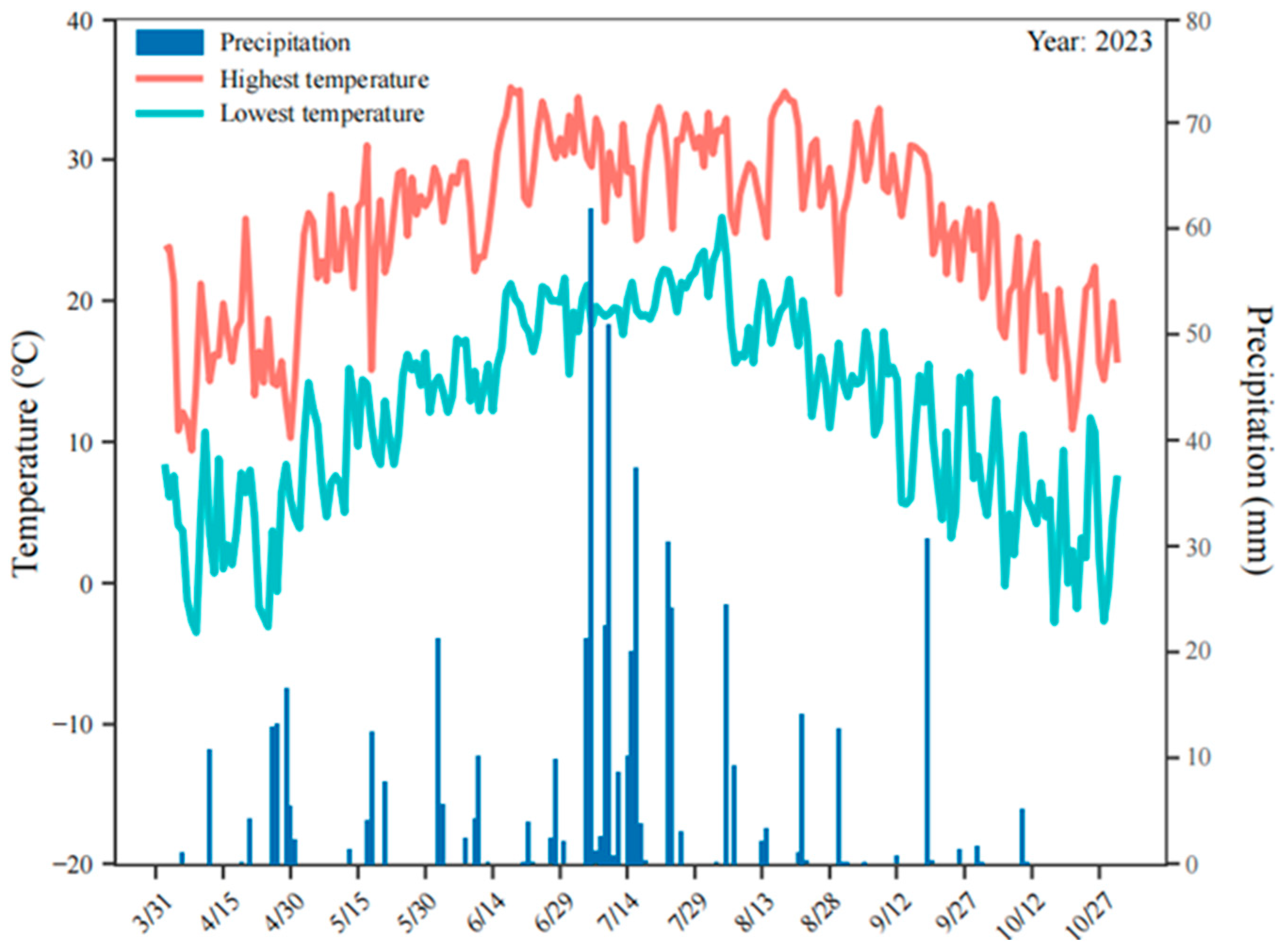 Agronomy 15 01062 g001