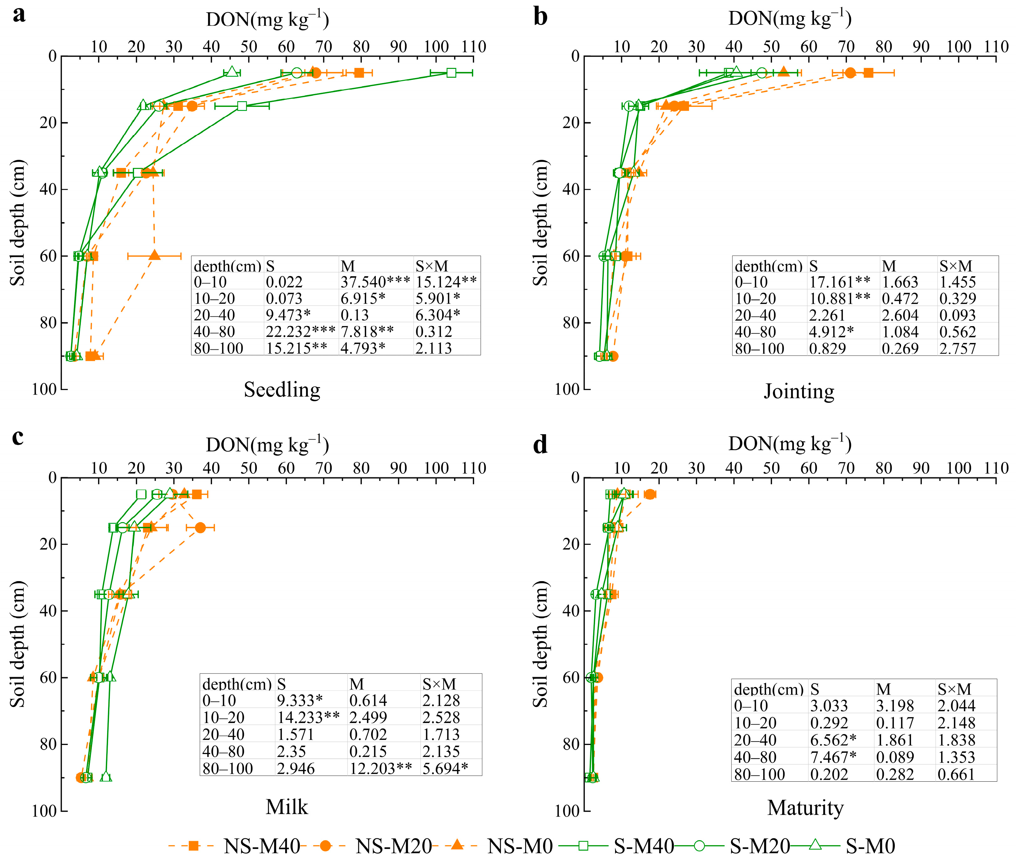 Agronomy 15 01062 g002